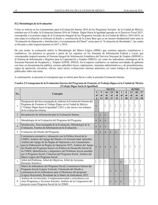 14 GACETA OFICIAL DE LA CIUDAD DE MÉXICO 30 de Junio de 2016
II.2 Metodología de la Evaluación
Como se solicita en los Lineamientos para la Evaluación Interna 2016 de los Programas Sociales de la Ciudad de México,
emitidos por el Evalúa, la Evaluación Interna 2016 de Trabajo Digno Hacia la Igualdad operado en el Ejercicio Fiscal 2015,
corresponde a la primera etapa de la Evaluación Integral de los Programas Sociales de la Ciudad de México 2016-2018, en
esta etapa la evaluación se enfocará al diseño y construcción de la Línea Base que es un insumo fundamental tanto para la
“Evaluación de Operación y Satisfacción y Levantamiento del Panel” como para la “Evaluación de Resultados”, las cuales
se llevarán a cabo respectivamente en 2017 y 2018.
De este modo, la evaluación utilizó la Metodología del Marco Lógico (MML) que contiene aspectos cuantitativos y
cualitativos, los primeros se generan a partir de los registros en los Sistemas de Información Federal y Local, que
corresponden respectivamente al Sistema Integral de Información Estadística del Servicio Nacional de Empleo (SIISNE) y
al Sistema de Información y Registro para la Capacitación y Empleo (SIRCE), así como los indicadores estratégicos de la
Encuesta Nacional de Ocupación y Empleo (ENOE, INEGI). En el aspecto cualitativo, se realizan actividades de gabinete
con base en documentación pública, normas aplicables (leyes, reglamentos, manuales administrativos y de procedimientos,
reglas de operación, circulares, oficios, entre otros), evaluaciones internas anteriores, así como trabajos de investigación
publicados sobre este tema.
A continuación, se presenta el cronograma que se utilizó para llevar a cabo la presente Evaluación Interna.
Cuadro 2 Cronograma de la Evaluación Interna del Programa de Fomento al Trabajo Digno en la Ciudad de México
(Trabajo Digno hacia la Igualdad)
No. Concepto
MAYO JUNIO
2
al
6
9
al
13
16
al
20
23
al
27
30
al
31
1
al
3
6
al
10
13
al
17
20
al
24
27
al
30
1
Designación del área encargada de elaborar la Evaluación Interna del
Programa de Fomento al Trabajo Digno en la Ciudad de México
(“Trabajo Digno hacia la Igualdad”) 2015 y dar inicio a los trabajos
de la evaluación interna.
x
2 Recopilación de información para la Evaluación Interna x x x
3 Metodología de la Evaluación del Programa del Programa x x x
4
Introducción, Área encargada de la Evaluación, Metodología de la
Evaluación, Fuentes de Información de la Evaluación.
x x x
5 Evaluación del Diseño del Programa x x x x x
6
Consistencia normativa y alineación con la Política Social de la
CDMX, Análisis del Apego del Diseño a la Normatividad Aplicable,
Análisis del Apego de las Reglas de Operación a los Lineamientos
para la Elaboración de Reglas de Operación 2015, Análisis del Apego
del Diseño del Programa Social a la Política de Desarrollo Social de
la CDMX, Identificación y diagnóstico del Problema Social atendido
por el Programa Social, Cobertura del Programa Social, Análisis del
Marco Lógico del Programa Social
x x x x x
7
Árbol del Problema, Árbol de Objetivos, Árbol de Acciones,
Resumen Narrativo
x
8
Matriz de Indicadores del Programa Social, Consistencia Interna del
Programa Social (Lógica Vertical), Valoración del Diseño y
consistencia de los Indicadores para el Monitoreo del programa
(Lógica Horizontal), Resultado de la Matriz de Indicadores 2015.
x x x
9
Análisis de involucrados, Complementariedad o coincidencia con
otros Programas y Acciones Sociales, Análisis de la Congruencia del
proyecto como Programa Social de la CDMX
x x x
 