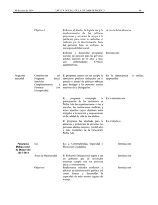 30 de Junio de 2016 GACETA OFICIAL DE LA CIUDAD DE MÉXICO 141
Objetivo 1 Reforzar el diseño, la legislación y la
implementación de las políticas,
programas y servicios de apoyo a la
población para evitar la exclusión, el
maltrato y/o la discriminación hacia
las personas bajo un enfoque de
corresponsabilidad social.
A través de los alcances
Reforzar y desarrollar programas
sociales de atención para las personas
adultos mayores de 60 años y más,
con enfermedades Crónico-
degenerativas.
Introducción
Programa
Sectorial
Contribución del
Programa Social
Servicios
Complementarios a
Personas con
Discapacidad
El programa cuenta con un equipo de
servidores públicos enfocados en el
estudio y diseño de políticas públicas
para Proteger a las personas adultas
mayores de la Delegación.
En la dependencia o entidad
responsable
El programa contempla la
participación de los residentes en
Milpa Alta las organizaciones civiles y
sociales, las instituciones médicas, y
todas aquellas cuyos objetivos estén
dirigidos a la atención y mejoramiento
en la calidad de vida de los adultos.
En la introducción
El programa fue diseñado para la
atención y protección de personas las
personas adultos mayores, con 60 años
y más, residentes de la Delegación
Milpa Alta
En el objetivo
Programa
Delegacional
de Desarrollo
2015-2018
Eje Eje 2. Gobernabilidad, Seguridad y
Protección Ciudadana.
Introducción
Áreas de Oportunidad El Gobierno Delegacional aspira a ser
un gobierno que dé resultados
mientras cumple con sus procesos
ética y correctamente.
Introducción
Objetivos Implementar métodos modernos y
eficaces de administración pública, así
como formar y desarrollar la
capacidad de todo nuestro equipo de
trabajo.
Introducción
 