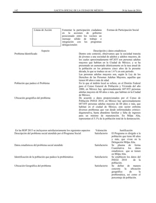 142 GACETA OFICIAL DE LA CIUDAD DE MÉXICO 30 de Junio de 2016
Líneas de Acción Fomentar la participación ciudadana
en la acciones de gobierno
posicionado entre los vecinos un
mensaje sólido de trabajo e
integración con los programas
delegacionales
Formas de Participación Social
Aspecto Descripción y datos estadísticos
Problema Identificado Dentro este contexto, observamos que la sociedad transita
de jóvenes a una sociedad de adultos y adultos mayores, de
los cuales aproximadamente 687,855 son personas adultas
mayores que habitan en la Ciudad de México; y se ha
presentado un aumentado drásticamente en la tasa anual de
la población en los primeros cinco años de la presente
década, lo que se traduce en un 1.4 % en este periodo.
Las personas adultas mayores son, según la Ley de los
Derechos de las Personas Adultas Mayores, aquellas que
tienen 60 años o más de edad.
Población que padece el Problema En lo que al ámbito local se refiere, en el Distrito Federal
para el Censo General de Población y Vivienda del año
2000, en México hay aproximadamente 687.855 personas
adultas mayores de 60 años o más, que habitan en la Ciudad
de México.
Ubicación geográfica del problema De acuerdo a datos proporcionados por el Censo de
Población INEGI 2010, en México hay aproximadamente
687.855 personas adultas mayores de 60 años o más, que
habitan en el ciudad de México, este sector enfrenta
diversos problemas que van desde enfermedades crónico-
degenerativa, hasta abandono familiar y falta de ingresos
para un mínimo de manutención. En Milpa Alta,
representan el 5.1% de la población total de la demarcación.
En las ROP 2015 se incluyeron satisfactoriamente los siguientes aspectos Valoración Justificación
Descripción del problema social atendido por el Programa Social Satisfactorio El Programa es dirigido a la
población que tiene 60 años
y más, que vivan en la
Delegación Milpa Alta.
Datos estadísticos del problema social atendido Satisfactorio Se plasma de forma
Cuantitativa los datos
estadísticos que se tienen
en Milpa Alta.
Identificación de la población que padece la problemática Satisfactorio Se establecen los datos del
INEGI 2010 de la
población.
Ubicación Geográfica del problema Satisfactorio Se define de manera
concreta la ubicación
geográfica de la
problemática, así como el
porcentaje de población.
 