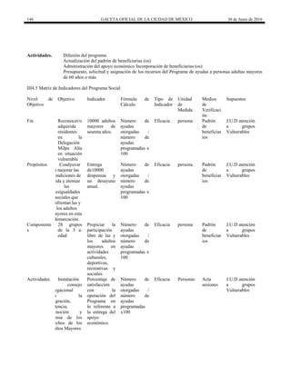 146 GACETA OFICIAL DE LA CIUDAD DE MÉXICO 30 de Junio de 2016
Actividades. Difusión del programa.
Actualización del padrón de beneficiarias (os)
Administración del apoyo económico Incorporación de beneficiarias (os)
Presupuesto, solicitud y asignación de los recursos del Programa de ayudas a personas adultas mayores
de 60 años o más.
III4.5 Matriz de Indicadores del Programa Social
Nivel de
Objetivo
Objetivo Indicador Fórmula de
Cálculo
Tipo de
Indicador
Unidad
de
Medida
Medios
de
Verificaci
ón
Supuestos
Fin Reconocer/o
adquirida
residentes
en la
Delegación
Milpa Alta
en situación
vulnerable
10000 adultos
mayores de
sesenta años.
Número de
ayudas
otorgadas /
número de
ayudas
programadas x
100
Eficacia persona Padrón
de
beneficiar
ios
J.U.D atención
a grupos
Vulnerables
Propósitos Coadyuvar
a mejorar las
condiciones de
vida y atenuar
las
desigualdades
sociales que
enfrentan las y
los adultos
mayores en esta
demarcación.
Entrega
de10000
despensas y
un desayuno
anual.
Número de
ayudas
otorgadas /
número de
ayudas
programadas x
100
Eficacia persona Padrón
de
beneficiar
ios
J.U.D atención
a grupos
Vulnerables
Componente
s
28 grupos
de la 3 a.
edad
Propiciar la
participación
libre de las y
los adultos
mayores en
actividades
culturales,
deportivas,
recreativas y
sociales.
Número de
ayudas
otorgadas /
número de
ayudas
programadas x
100
Eficacia persona Padrón
de
beneficiar
ios
J.U.D atención
a grupos
Vulnerables
Actividades Instalación
del consejo
Delegacional
para la
Integración,
asistencia,
Promoción y
defensa de los
derechos de los
Adultos Mayores
Porcentaje de
satisfacción
con la
operación del
Programa en
lo referente a
la entrega del
apoyo
económico.
Número de
ayudas
otorgadas /
número de
ayudas
programadas
x100
Eficacia Personas Acta
sesiones
J.U.D atención
a grupos
Vulnerables
 