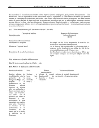 152 GACETA OFICIAL DE LA CIUDAD DE MÉXICO 30 de Junio de 2016
Los indicadores se encuentran concatenados con los objetivos y metas del programa, pues permiten dar seguimiento a cada
beneficiario, conocer la percepción de los beneficiarios respecto al programa, así como identificar factores que permitan
mejorar las condiciones de vida de cada beneficiario y por último, conocer las deficiencias del programa para poder obtener
puntos de mejora. La base de datos con la que se cuenta es una herramienta que, por un lado, evalúa el programa y por otro
permite ubicar y localizar a los beneficiarios para darles seguimiento. Esta información es confiable pero puede contener
errores, principalmente debido a errores en la captura de datos, ya que su aplicación, llenado y sistematización de resultados
es un proceso humano.
IV.3. Diseño del Instrumento para la Construcción de la Línea Base
Categoría del análisis Reactivos del Instrumento
Datos Generales Informe Trimestral
ITAM
Características Socioeconómicas
Desempeño del Programa Se cumple con las fechas programadas de atención del
beneficiario, se realiza de forma personal
Efectos del Programa Social No se tiene un dato preciso sobre los efectos que tiene el
programa en los beneficiarios en calidad de vida de las
personas adultas mayores de 60 años y más.
Expectativas de las y los beneficiarios Los beneficiarios serán menos discriminados, debido que
con el apoyo otorgado les sirve para adquirir una vida
digna.
IV.4. Método de Aplicación del Instrumento
Edad de las personas beneficiarias: 60 años y más.
IV.5. Método de Aplicación del Instrumento
Estrategia de mejora Plazo Área de
instrumentación
Áreas de seguimiento
Realizar pláticas de
sensibilización, entre la
población de la
Delegación Milpa Alta,
respecto a la
problemática de las
personas adultos
mayores de sesenta
años con sus familias y
hacer conciencia de la
apoyo que requieren.
Así como con el
personal que opera el
Programa y que,
previamente, se haya
capacitado para realizar
esta labor. Comunicar
el resultado de las
evaluaciones a la
ciudadanía, de tal
forma que se les invite
a participar en el
Programa.
Mediano y
Largo (seis
meses a
dieciocho
meses )
Jefatura de unidad
departamental de
Atención a Grupos
vulnerables
Jefatura de unidad departamental
de Atención a Grupos vulnerables
 