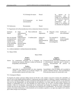 30 de Junio de 2016 GACETA OFICIAL DE LA CIUDAD DE MÉXICO 155
VI.2.Estrategia de mejora Parcial Se aterriza en la
problemática pero no
cumple en la totalidad con
los elementos de integración
VI.3.Cronogramas de
instrumentación
Parcial Se aterriza en la
problemática pero no
cumple en la totalidad con
los elementos de integración
VII. Referencias Documentales Parcial
V.2 Seguimiento de las Recomendaciones de las evaluaciones Internas Anteriores
Estrategia de
Mejora
Etapa de
Implementación
dentro del
programa
Plazo establecido Área de
Seguimiento
Situación a Junio
de 2016
Justificación y
retos enfrentados
Que sea mejorado
el programa hacia
el grupo de los
mayores, ya que
se han aumentado
el número de
beneficiarios
Implementamos
nuestras metas
físicas, a mil
doscientas
personas adultas
mayores ala
programa
A mediano plazo Jefatura de
Unidad
Departamental de
Grupos
Vulnerables
Se a mejorado el
número de
adultos mayores
de la delegación.
La falta de
recurso asignado
al programa
VI.- CONCLUSIONES Y ESTRATEGIAS DE MEJORA
VI.1 Matriz FODA
Matriz FODA
Interno
Positivo Negativo
Fortaleza:
Los componentes entregados por el Programa son
elementos que mejoran, altamente, a reducir las brechas de
desigualdad y discriminación.
Debilidades:
El personal del área, que operó el Programa, no está
lo suficientemente capacitado para la atención a
personas. Discontinuidad del proceso de
evaluación.
Externo
Positivo Negativo
Oportunidades
Aprovechar la complementariedad con otros programas
sociales y sumar esfuerzos en la atención integral a las
personas adultos mayores de 60 años y más.
Amenazas
Insensibilidad y falta de empatía, de la sociedad en
general y familiares directos, hacia la problemática
de las personas mayores de sesenta años y más.
VI.2. Estrategia de Mejora
El programa de ayudas a personas adultas mayores de 60 años o más, atiende a uno de los sectores más vulnerables, en
torno al cual se han dirigido políticas públicas y legislaciones que han ayudado a visibilizar y atender la problemática. Sin
duda, el que la Delegación Milpa Alta tenga un programa donde puedan tener acceso los adultos mayores, ya que representa
una zona con alta marginalidad y un alto porcentaje de esta población; es un buen signo de querer sumar esfuerzos; sin
embargo, la problemática aún no ha sido abordada de la mejor manera, por lo cual, es necesario brindar capacitación
continua a todos los involucrados, comenzando por los funcionarios que diseñan los programas sociales, pues resultó
evidente que éste fue muy limitado en la visualización de la dimensión de la problemática. Por otra parte, el aislamiento
respecto a las demás instituciones y la desvinculación con la sociedad, en general, es un signo muy negativo de lo anterior,
que se debe corregir en un corto plazo.
 