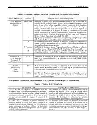 16 GACETA OFICIAL DE LA CIUDAD DE MÉXICO 30 de Junio de 2016
Cuadro 3. Análisis del Apego del Diseño del Programa Social a la Normatividad Aplicable
Ley o Reglamento Artículo Apego del Diseño del Programa Social
Ley de Desarrollo
Social del Distrito
Federal
1 Fracción II Las reglas de operación del programa evaluado establecen que: El eje rector del
programa será la revalorización del trabajo y los derechos que nacen de él, en el
marco de una política laboral integral del gobierno e incluyente de la ciudad que
reactive el crecimiento y desarrollo económico, y el fomento del empleo digno o
decente, definido como toda actividad productiva en la que se respeten los
derechos fundamentales de la persona, se realice en condiciones de seguridad
laboral, remuneración y capacitación permanente y garantice el diálogo social,
entre otros atributos”. Programa de Fomento al Trabajo Digno en la Ciudad de
México “Trabajo Digno hacia la igualdad. RO 2015.
8 El programa se destina a toda la población desempleada y subempleada que habita
en la Ciudad de México, que cubra los requisitos establecidos.
33 La estructura y contenido de las Reglas de Operación del Programa de Fomento al
Trabajo Digno en la Ciudad de México (Trabajo Digno Hacia la Igualdad), se
apegan a lo establecido en este artículo.
34 Fracción I Las Reglas de Operación de este Programa Social, fueron publicadas en la Gaceta
Oficial del Distrito Federal, (GODF) No. 20 TOMO I, el 29 de enero de 2015.
38 Las reglas de operación del programa evaluado reiteran la obligatoriedad de
señalar en la papelería y la promoción del Programa su carácter público y gratuito.
Reglamento de La
Ley de Desarrollo
Social para el
Distrito Federal
50 y 51 Anualmente se publican las Reglas de Operación del Programa Social en la
GODF. Para el ejercicio fiscal 2015, se publicaron en el No. 20 TOMO I, el 29 de
enero de 2015
Ley de
Presupuesto y
Gasto
Eficiente
102 El Programa Social fue aprobado por el Comité de Planeación del desarrollo
Primera Sesión Ordinaria celebrada el 21-01-2015. pág. 82 y su modificación en
la Tercera Sesión Ordinaria 21-08-2015 pp.19-22
102 Bis Las RO del Programa Social, están elaboradas de conformidad con los
Lineamientos que emite el Evalúa DF, fueron publicadas en la GODF No. 20,
Tomo I, Décima Octava Época
Principios de la Política Social establecidos en la Ley de Desarrollo Social (LDS) para el Distrito Federal
Cuadro 4 Principios de la Política Social
Principio de la LDS Apego del Diseño del Programa
I. UNIVERSALIDAD: La política de desarrollo social está
destinada a todas las personas que habitan en la Ciudad y
tiene por propósito el acceso de todos y todas al ejercicio de
los derechos sociales, al uso y disfrute de los bienes urbanos
y a una creciente calidad de vida para el conjunto de la
población.
En el numeral V Requisitos y procedimientos de acceso se
establece que Trabajo Digno Hacia la Igualdad otorga
beneficios a la población habitante del Distrito Federal (hoy
Ciudad de México) de 16 años y más que se encuentren en
condición de desempleo y subempleo y acrediten
documentalmente que cubre tales requisitos generales.
II. IGUALDAD: Constituye el objetivo principal del
desarrollo social y se expresa en la mejora continua de la
distribución de la riqueza, el ingreso y la propiedad, en el
acceso al conjunto de los bienes públicos y al abatimiento
de las grandes diferencias entre personas, familias, grupos
sociales y ámbitos territoriales.
El Programa Social define sus objetivos, modalidades,
criterios y requisitos para acceder a los apoyos con un
enfoque incluyente, considerando las adecuaciones que
permitan el acceso para personas buscadoras de empleo que
estructuralmente han sido excluidas de tales apoyos y
beneficios.
 