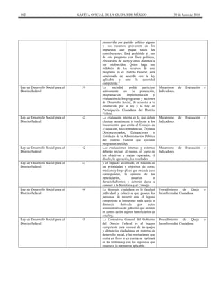 162 GACETA OFICIAL DE LA CIUDAD DE MÉXICO 30 de Junio de 2016
promovido por partido político alguno
y sus recursos provienen de los
impuestos que pagan todos los
contribuyentes. Está prohibido el uso
de este programa con fines políticos,
electorales, de lucro y otros distintos a
los establecidos. Quien haga uso
indebido de los recursos de este
programa en el Distrito Federal, será
sancionado de acuerdo con la ley
aplicable y ante la autoridad
competente.”
Ley de Desarrollo Social para el
Distrito Federal
39 La sociedad podrá participar
activamente en la planeación,
programación, implementación y
evaluación de los programas y acciones
de Desarrollo Social, de acuerdo a lo
establecido por la ley y la Ley de
Participación Ciudadana del Distrito
Federal.
Mecanismo de Evaluación e
Indicadores.
Ley de Desarrollo Social para el
Distrito Federal
42 La evaluación interna es la que deben
efectuar anualmente y conforme a los
lineamientos que emita el Consejo de
Evaluación, las Dependencias, Órganos
Desconcentrados, Delegaciones y
Entidades de la Administración Pública
del Distrito Federal que ejecuten
programas sociales.
Mecanismo de Evaluación e
Indicadores
Ley de Desarrollo Social para el
Distrito Federal
42 Las evaluaciones internas y externas
deberán incluir, al menos, el logro de
los objetivos y metas esperados, el
diseño, la operación, los resultados
Mecanismo de Evaluación e
Indicadores
Ley de Desarrollo Social para el
Distrito Federal
42 y el impacto alcanzado, en función de
las prioridades y objetivos de corto,
mediano y largo plazo que en cada caso
correspondan, la opinión de los
beneficiarios, usuarios o
derechohabientes y deberán darse a
conocer a la Secretaría y al Consejo
Ley de Desarrollo Social para el
Distrito Federal
44 La denuncia ciudadana es la facultad
individual y colectiva que poseen las
personas, de recurrir ante el órgano
competente a interponer toda queja o
denuncia derivada por actos
administrativos de gobierno que atenten
en contra de los sujetos beneficiarios de
esta ley;
Procedimiento de Queja o
Inconformidad Ciudadana
Ley de Desarrollo Social para el
Distrito Federal
45 La Contraloría General del Gobierno
del Distrito Federal es el órgano
competente para conocer de las quejas
y denuncias ciudadanas en materia de
desarrollo social, y las resoluciones que
emita en favor o en contra se realizará
en los términos y con los requisitos que
establece la normativa aplicable.
Procedimiento de Queja o
Inconformidad Ciudadana
 