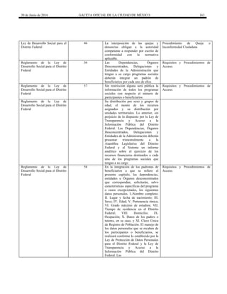 30 de Junio de 2016 GACETA OFICIAL DE LA CIUDAD DE MÉXICO 163
Ley de Desarrollo Social para el
Distrito Federal
46 La interposición de las quejas y
denuncias obligan a la autoridad
competente a responder por escrito de
conformidad con la normativa
aplicable.
Procedimiento de Queja o
Inconformidad Ciudadana
Reglamento de la Ley de
Desarrollo Social para el Distrito
Federal
56 Las Dependencias, Órganos
Desconcentrados, Delegaciones y
Entidades de la Administración que
tengan a su cargo programas sociales
deberán integrar un padrón de
beneficiarios por cada uno de ellos
Requisitos y Procedimientos de
Acceso.
Reglamento de la Ley de
Desarrollo Social para el Distrito
Federal
57 Sin restricción alguna será pública la
información de todos los programas
sociales con respecto al número de
participantes o beneficiarios
Requisitos y Procedimientos de
Acceso.
Reglamento de la Ley de
Desarrollo Social para el Distrito
Federal
Su distribución por sexo y grupos de
edad, el monto de los recursos
asignados y su distribución por
unidades territoriales. Lo anterior, sin
perjuicio de lo dispuesto por la Ley de
Transparencia y Acceso a la
Información Pública del Distrito
Federal. Las Dependencias, Órganos
Desconcentrados, Delegaciones y
Entidades de la Administración deberán
presentar trimestralmente a la
Asamblea Legislativa del Distrito
Federal y al Sistema un informe
analítico sobre el ejercicio de los
recursos financieros destinados a cada
uno de los programas sociales que
tengan a su cargo
Reglamento de la Ley de
Desarrollo Social para el Distrito
Federal
58 En la integración de los padrones de
beneficiarios a que se refiere el
presente capítulo, las dependencias,
entidades u Órganos desconcentrados
que correspondan, solicitarán, salvo
características específicas del programa
o casos excepcionales, los siguientes
datos personales. I.-Nombre completo;
II. Lugar y fecha de nacimiento; III.
Sexo; IV. Edad; V. Pertenencia étnica;
VI. Grado máximo de estudios; VII.
Tiempo de residencia en el Distrito
Federal; VIII. Domicilio; IX.
Ocupación; X. Datos de los padres o
tutores, en su caso, y XI. Clave Única
de Registro de Población. El manejo de
los datos personales que se recaben de
los participantes o beneficiarios, se
realizará conforme lo establecido por la
Ley de Protección de Datos Personales
para el Distrito Federal y la Ley de
Transparencia y Acceso a la
Información Pública del Distrito
Federal. Las
Requisitos y Procedimientos de
Acceso.
 