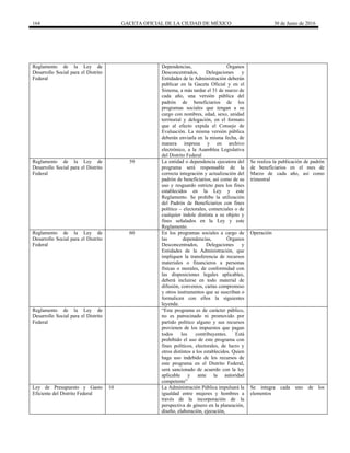 164 GACETA OFICIAL DE LA CIUDAD DE MÉXICO 30 de Junio de 2016
Reglamento de la Ley de
Desarrollo Social para el Distrito
Federal
Dependencias, Órganos
Desconcentrados, Delegaciones y
Entidades de la Administración deberán
publicar en la Gaceta Oficial y en el
Sistema, a más tardar el 31 de marzo de
cada año, una versión pública del
padrón de beneficiarios de los
programas sociales que tengan a su
cargo con nombres, edad, sexo, unidad
territorial y delegación, en el formato
que al efecto expida el Consejo de
Evaluación. La misma versión pública
deberán enviarla en la misma fecha, de
manera impresa y en archivo
electrónico, a la Asamblea Legislativa
del Distrito Federal
Reglamento de la Ley de
Desarrollo Social para el Distrito
Federal
59 La entidad o dependencia ejecutora del
programa será responsable de la
correcta integración y actualización del
padrón de beneficiarios, así como de su
uso y resguardo estricto para los fines
establecidos en la Ley y este
Reglamento. Se prohíbe la utilización
del Padrón de Beneficiarios con fines
político – electorales, comerciales o de
cualquier índole distinta a su objeto y
fines señalados en la Ley y este
Reglamento.
Se realiza la publicación de padrón
de beneficiarios en el mes de
Marzo de cada año, así como
trimestral
Reglamento de la Ley de
Desarrollo Social para el Distrito
Federal
60 En los programas sociales a cargo de
las dependencias, Órganos
Desconcentrados, Delegaciones y
Entidades de la Administración, que
impliquen la transferencia de recursos
materiales o financieros a personas
físicas o morales, de conformidad con
las disposiciones legales aplicables,
deberá incluirse en todo material de
difusión, convenios, cartas compromiso
y otros instrumentos que se suscriban o
formalicen con ellos la siguientes
leyenda:
Operación
Reglamento de la Ley de
Desarrollo Social para el Distrito
Federal
“Este programa es de carácter público,
no es patrocinado ni promovido por
partido político alguno y sus recursos
provienen de los impuestos que pagan
todos los contribuyentes. Está
prohibido el uso de este programa con
fines políticos, electorales, de lucro y
otros distintos a los establecidos. Quien
haga uso indebido de los recursos de
este programa en el Distrito Federal,
será sancionado de acuerdo con la ley
aplicable y ante la autoridad
competente”
Ley de Presupuesto y Gasto
Eficiente del Distrito Federal
10 La Administración Pública impulsará la
igualdad entre mujeres y hombres a
través de la incorporación de la
perspectiva de género en la planeación,
diseño, elaboración, ejecución,
Se integra cada uno de los
elementos
 