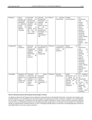 30 de Junio de 2016 GACETA OFICIAL DE LA CIUDAD DE MÉXICO 175
Propósitos Apoyo a
personas con
discapacidad
permanente
y/o adquirida
residen en
hogares en
situación
vulnerable
Porcentaje de
Personas con
Discapacidad
Permanente y/o
adquirida que
perciben
mejoría en
aspectos claves
del nivel de
vida: salud y
alimentación
(Personas con
Discapacidad
Permanente y/o
adquirida que
perciben
mejoría en nivel
de vida /
Personas con
Discapacidad
Permanente y/o
adquirida
entrevistadas) *
100
Eficacia % personas
beneficiarias
Estudios
socioeconómicos
Los
beneficiarios
usan sus
prótesis y
acuden a
demandar
bienes y
servicios
públicos
(transporte,
educación,
recreación,
cultura, deporte,
justicia,
participación
política,
empleo, salud,
etc.)
Componentes Apoyo
económico
Porcentaje de
Personas con
Discapacidad
congénita y/o
adquirida
beneficiarias a
través del
programa
No. De personas
beneficiarias/ el
Número de
personas con
alguna
discapacidad
Eficiencia % de personas
beneficiarias a
través del
programa
Padrón de
beneficiarios
Los
beneficiarios
usan sus
prótesis y
acuden a
demandar
bienes y
servicios
públicos
(transporte,
educación,
recreación,
cultura, deporte,
justicia,
participación
política,
empleo, salud,
etc.)
Actividades Recepción de
solicitantes, a
quienes se les
aplica un
estudio socio-
económico
Porcentaje de
satisfacción con
la operación del
Programa en lo
referente a la
entrega del
apoyo
económico.
( Apoyos
monetarios
entregados /
Apoyos
monetarios
programados )*
100
Eficiencia Personas
beneficiarias
Padrón de
beneficiarias (os) y
el reporte de la
emisión de cheques
realizada por la
Dirección de
Finanzas de la
Delegación
Los familiares
de las personas
con
discapacidad ,
de escasos
recursos, que
viven en la
Delegación
Milpa Alta ,
acuden a
solicitar apoyo
económico
III.4.6 Consistencia Interna del Programa Social (Lógica Vertical)
Las Reglas de Operación del Programa fueron elaboradas reconociendo que la discapacidad afecta tanto a la persona que la padece como
al núcleo familiar y a la comunidad de que forma parte aunado a las repercusiones sociales, económicas, culturales y en la salud pública.
En este sentido, el Programa es congruente como una respuesta al objetivo planteado en cuanto a buscar contribuir a garantizar el derecho
de las personas con discapacidad a gozar de una vida digna procurando otorgar apoyos a las personas más necesitadas con la finalidad de
atender sus requerimientos económicos básicos. Es decir, el Programa pretende apoyar a las personas con discapacidad para solventar sus
necesidades básicas a través de un apoyo económico.
 