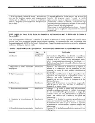18 GACETA OFICIAL DE LA CIUDAD DE MÉXICO 30 de Junio de 2016
IX. EXIGIBILIDAD: Conjunto de normas y procedimientos
para que los derechos sociales sean progresivamente
exigibles por la población en el marco de las diferentes
políticas y programas y de la disposición presupuestal con
que se cuente.
El apartado VIII de las Reglas establece que la población
objetivo del programa podrá: “…exigir la acción
gubernamental cuando: a) la persona solicitante cumpla con
los requisitos y criterios de inclusión y sin explicación haya
sido excluido como beneficiario por parte de un servidor
público; b) siendo beneficiario de algún
Subprograma no reciba los beneficios en tiempo y forma; c)
considere que no se aplicaron adecuadamente los criterios
de prioridad.
III.1.2. Análisis del Apego de las Reglas de Operación a los Lineamientos para la Elaboración de Reglas de
Operación 2015
De la revisión general a la estructura y contenido de las Reglas de Operación de Trabajo Digno Hacia la Igualdad para el
ejercicio fiscal 2015, se concluye que éstas fueron diseñadas conforme a los Lineamientos que emite el Evalúa DF, éstas
fueron publicadas en la GODF No. 20, Tomo I, Décima Octava Época. El grado de cumplimiento en general es satisfactorio
conforme se detalla en el siguiente cuadro:
Cuadro.5 Apego de las Reglas de Operación a los Lineamientos para la Elaboración de Reglas de Operación 2015
Apartado Nivel de
cumplimiento
Justificación
Introducción Satisfactorio La formulación del problema está definida y cuantificada
con base al diagnóstico en el numerales:c.1) se identifica el
Problema social: c.2 Causa y efectos del problema social;
c.3) El Programa social y su incidencia en el problema y c.4)
Definición de la población potencial, población objetivo y
población beneficiaria
I. Dependencia o entidad responsable
del programa
Satisfactorio Apartado I. Se especifica de manera clara y explícita el
nombre de la dependencia que es responsable de este
programa, así como de otras unidades administrativas
involucradas.
II. Objetivos y alcances Satisfactorio Apartado II. se establece tanto el objetivo general como los
específicos. En la tipología de los programas sociales, se
especifica que otorga transferencias monetarias y la
prestación de servicios. Enfatiza la importancia de los
Derechos Sociales.
III. Metas físicas Satisfactorio Apartado III. Se determinan las metas físicas programadas
para el ejercicio fiscal 2015 así como la colocación de
personas en un empleo formal..
IV. Programación presupuestal Satisfactorio Apartado IV. Se detalla el monto total del presupuesto
asignado en unidades monetarias. Se establece el porcentaje
de las responsabilidades presupuestarias a cargo del
Gobierno Federal, así como del “Estímulo a la aportación
estatal”. Así como el tipo y monto de los apoyos por
subprograma.
V. Requisitos y procedimientos de
acceso
Satisfactorio Apartado V. Se detallan los requisitos, procedimientos de
acceso, documentación requerida, derechos y obligaciones
de los beneficiarios entre los que se incluyen los requisitos
de permanencia, causales de baja o suspensión temporal por
subprograma.
VI. Procedimientos de instrumentación Satisfactorio Apartado VI. Se detalla los procedimientos de operación por
subprograma
 