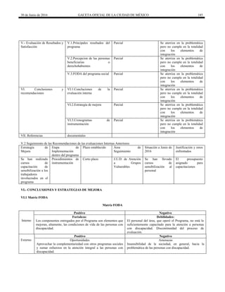 30 de Junio de 2016 GACETA OFICIAL DE LA CIUDAD DE MÉXICO 185
V.- Evaluación de Resultados y
Satisfacción
V.1.Principales resultados del
programa
Parcial Se aterriza en la problemática
pero no cumple en la totalidad
con los elementos de
integración
V.2.Percepcion de las personas
beneficiarias o
derechohabientes
Parcial Se aterriza en la problemática
pero no cumple en la totalidad
con los elementos de
integración
V.3.FODA del programa social Parcial Se aterriza en la problemática
pero no cumple en la totalidad
con los elementos de
integración
VI. Conclusiones y
recomendaciones
VI.1.Concluciones de la
evaluación interna
Parcial Se aterriza en la problemática
pero no cumple en la totalidad
con los elementos de
integración
VI.2.Estrategia de mejora Parcial Se aterriza en la problemática
pero no cumple en la totalidad
con los elementos de
integración
VI.3.Cronogramas de
instrumentación
Parcial Se aterriza en la problemática
pero no cumple en la totalidad
con los elementos de
integración
VII. Referencias documentales
V.2 Seguimiento de las Recomendaciones de las evaluaciones Internas Anteriores
Estrategia de
Mejora
Etapa de
Implementación
dentro del programa
Plazo establecido Área de
Seguimiento
Situación a Junio de
2016
Justificación y retos
enfrentados
Se han realizado
cursos de
capacitación de
sensibilización a los
trabajadores
involucrados en el
programa
Procedimientos de
instrumentación
Corto plazo J.U.D. de Atención
a Grupos
Vulnerables
Se han llevado
cursos de
sensibilización al
personal
El presupuesto
asignado para
capacitaciones
VI.- CONCLUSIONES Y ESTRATEGIAS DE MEJORA
VI.1 Matriz FODA
Matriz FODA
Interno
Positivo Negativo
Fortaleza:
Los componentes entregados por el Programa son elementos que
mejoran, altamente, las condiciones de vida de las personas con
discapacidad.
Debilidades:
El personal del área, que operó el Programa, no está lo
suficientemente capacitado para la atención a personas
con discapacidad. Discontinuidad del proceso de
evaluación.
Externo
Positivo Negativo
Oportunidades
Aprovechar la complementariedad con otros programas sociales
y sumar esfuerzos en la atención integral a las personas con
discapacidad.
Amenazas
Insensibilidad de la sociedad, en general, hacia la
problemática de las personas con discapacidad.
 