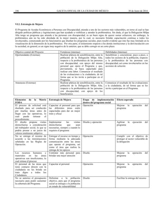 186 GACETA OFICIAL DE LA CIUDAD DE MÉXICO 30 de Junio de 2016
VI.2. Estrategia de Mejora
El Programa de Ayudas Económicos a Personas con Discapacidad, atiende a uno de los sectores más vulnerables, en torno al cual se han
dirigido políticas públicas y legislaciones que han ayudado a visibilizar y atender la problemática. Sin duda, el que la Delegación Milpa
Alta tenga un programa que atienda a las personas con discapacidad, es un buen signo de querer sumar esfuerzos; sin embargo, la
problemática aún no ha sido abordada de la mejor manera, por lo cual, es necesario brindar capacitación continua a todos los
involucrados, comenzando por los funcionarios que diseñan los programas sociales, pues resultó evidente que éste fue muy limitado en la
visualización de la dimensión de la problemática. Por otra parte, el aislamiento respecto a las demás instituciones y la desvinculación con
la sociedad, en general, es un signo muy negativo de lo anterior, que se debe corregir en un corto plazo.
Objetivo central del Proyecto Fortalezas (internas) Debilidades (Internas)
Oportunidades (Externas) Realizar pláticas de sensibilización, entre la
población de la Delegación Milpa Alta,
respecto a la problemática de las personas
con discapacidad, con apoyo del mismo
personal que opera el Programa y que,
previamente, se haya capacitado para
realizar esta labor. Comunicar el resultado
de las evaluaciones a la ciudadanía, de tal
forma que se les invite a participar en el
Programa.
Sensibilizar y concientizar, poco a poco, a
todos los sectores de la población, respecto
a la problemática de las personas con
discapacidad, así como involucrarlos en las
acciones de solución
Amenazas (Externas) Realizar pláticas de sensibilización, entre la
población de la Delegación Milpa Alta,
respecto a la problemática de las personas
con discapacidad, con apoyo de los
beneficiarios
Comunicar el resultado de las evaluaciones
a la ciudadanía, de tal forma que se les
invite a participar en el Programa.
Elementos de la Matriz
FODA
Estrategia de Mejora Etapa de implementación
dentro del programa social
Efecto esperado
El proceso de solicitud está
diseñado para ser conducido
por muchas áreas antes de
llegar con las operativas, lo
cual puede retrasar el
procedimiento
Capacitar al personal para que
las diferentes áreas estén
capacitadas para dar un mejor
trato y eficaz
Operación Mejorar la operación del
programa
El diseño propone visitas
domiciliarias a consideración
del trabajador social, lo que se
podría prestar a un juicio de
valores totalmente subjetivo
Implementar las visitas
domiciliarias que sean
necesarias, siempre y cuando lo
requiera el programa
Diseño y operación Agilizar la ejecución del
programa
No se entrega el recurso de
acuerdo a las ministraciones
señaladas en las Reglas de
Operación.
Entregar el recurso en tiempo y
forma mediante la adecuada
comunicación entre las áreas
que operan el programa, así
como el área que realiza la
entrega de los apoyos
Operación Cumplir con el objetivo de
proteger al sector vulnerable de
la delegación
Los recursos humanos y
materiales en las áreas
operativas son insuficientes, lo
cual retrasa el proceso
Contratar más personal para
brindar una mejor atención
Diseño Mejorar la operación del
programa
El personal de las áreas que
tiene contacto directo con la
ciudadanía no les brinde un
trato digno a todos los
Ciudadanos.
Capacitar al personal Operación Mejorar la operación del
programa
No se autorice el presupuesto
necesario para poder aumentar
la cobertura del Programa
Delimitar a la población
objetivo, para que el programa
social se enfoque a la población
en estado de vulnerabilidad.
Diseño Facilitar la entrega del recurso
 