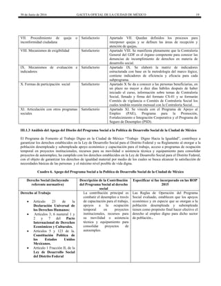 30 de Junio de 2016 GACETA OFICIAL DE LA CIUDAD DE MÉXICO 19
VII. Procedimiento de queja o
inconformidad ciudadana
Satisfactorio Apartado VII. Quedan definidos los procesos para
interponer quejas y se definen las áreas de recepción y
atención de quejas.
VIII. Mecanismos de exigibilidad Satisfactorio Apartado VIII. Se manifiesta plenamente que la Contraloría
General del GDF es el órgano competente para conocer las
denuncias de incumplimiento de derechos en materia de
desarrollo social.
IX. Mecanismos de evaluación e
indicadores
Satisfactorio Apartado IX. Se elaboró la matriz de indicadores
estructurada con base en la metodología del marco lógico,
contiene indicadores de eficiencia y eficacia para cada
subprograma.
X. Formas de participación social Satisfactorio Apartado X Se da a conocer a las personas beneficiarias, en
un plazo no mayor a diez días hábiles después de haber
iniciado el curso, información sobre temas de Contraloría
Social, llenado y firma del formato CS-01 y se formarán
Comités de vigilancia o Comités de Contraloría Social los
cuales tendrán reunión mensual con la Contraloría Social..
XI. Articulación con otros programas
sociales
Satisfactorio Apartado XI. Se vincula con el Programa de Apoyo al
Empleo (PAE), Programa para la Promoción,
Fortalecimiento e Integración Cooperativa y el Programa de
Seguro de Desempleo (PSD).
III.1.3 Análisis del Apego del Diseño del Programa Social a la Política de Desarrollo Social de la Ciudad de México
El Programa de Fomento al Trabajo Digno en la Ciudad de México “Trabajo Digno Hacia la Igualdad”, contribuye a
garantizar los derechos establecidos en la Ley de Desarrollo Social para el Distrito Federal y su Reglamento al otorgar a la
población desempleada y subempleada apoyo económico y capacitación para el trabajo, acceso a programas de ocupación
temporal en proyectos institucionales, recursos para su movilidad o asistencia técnica y equipamiento para consolidar
proyectos de autoempleo, ha cumplido con los derechos establecidos en la Ley de Desarrollo Social para el Distrito Federal,
con el objeto de garantizar los derechos de igualdad material por medio de los cuales se busca alcanzar la satisfacción de
necesidades básicas de las personas y el máximo nivel posible de vida digna.
Cuadro 6. Apego del Programa Social a la Política de Desarrollo Social de la Ciudad de México
Derecho Social (incluyendo
referente normativo)
Descripción de la Contribución
del Programa Social al derecho
social
Especificar si fue incorporado en las ROP
2015
Derecho al Trabajo
 Artículo 23 de la
Declaración Universal de
los Derechos Humanos:
 Artículos 3; 6 numeral 1 y
2 y 7 del Pacto
Internacional de Derechos
Económicos y Culturales.
 Artículos 5 y 123 de la.
Constitución Política de
los Estados Unidos
Mexicanos.
 Artículo 1 Fracción II, de la
Ley de Desarrollo Social
del Distrito Federal
La contribución principal es
combatir el desempleo a través
de capacitación para el trabajo,
apoyos a la ocupación
temporal en proyectos
institucionales, recursos para
su movilidad o asistencia
técnica y equipamiento para
consolidar proyectos de
autoempleo.
Las Reglas de Operación del Programa
Social evaluado, establecen que los apoyos
económico y en especie que se otorgan a la
población desempleada y subempleada
tienen como propósito final hacer efectivo el
derecho al empleo digno para dicho sector
de población..
 
