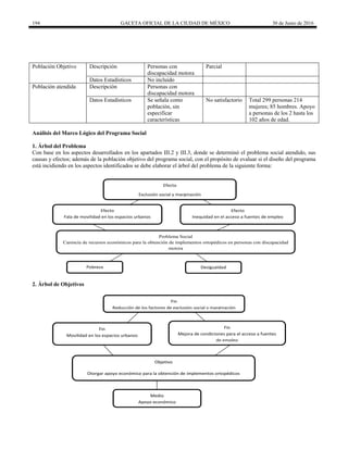 194 GACETA OFICIAL DE LA CIUDAD DE MÉXICO 30 de Junio de 2016
Población Objetivo Descripción Personas con
discapacidad motora
Parcial
Datos Estadísticos No incluido
Población atendida Descripción Personas con
discapacidad motora
Datos Estadísticos Se señala como
población, sin
especificar
características
No satisfactorio Total 299 personas 214
mujeres; 85 hombres. Apoyo
a personas de los 2 hasta los
102 años de edad.
Análisis del Marco Lógico del Programa Social
1. Árbol del Problema
Con base en los aspectos desarrollados en los apartados III.2 y III.3, donde se determinó el problema social atendido, sus
causas y efectos; además de la población objetivo del programa social, con el propósito de evaluar si el diseño del programa
está incidiendo en los aspectos identificados se debe elaborar el árbol del problema de la siguiente forma:
Efecto
Exclusión social y marginación
Efecto
Fala de movilidad en los espacios urbanos
Efecto
Inequidad en el acceso a fuentes de empleo
Problema Social
Carencia de recursos económicos para la obtención de implementos ortopédicos en personas con discapacidad
motora
Pobreza Desigualdad
2. Árbol de Objetivos
Fin
Reducción de los factores de exclusión social y marginación
Fin
Movilidad en los espacios urbanos
Fin
Mejora de condiciones para el acceso a fuentes
de empleo
Objetivo
Otorgar apoyo económico para la obtención de implementos ortopédicos
Medio
Apoyo económico
 