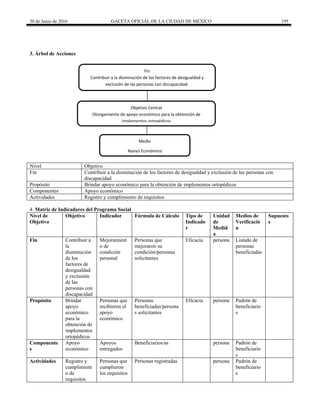 30 de Junio de 2016 GACETA OFICIAL DE LA CIUDAD DE MÉXICO 195
3. Árbol de Acciones
Fin
Contribuir a la disminución de los factores de desigualdad y
exclusión de las personas con discapacidad.
Objetivo Central
Otorgamiento de apoyo económico para la obtención de
implementos ortopédicos
Medio
Apoyo Económico
Nivel Objetivo
Fin Contribuir a la disminución de los factores de desigualdad y exclusión de las personas con
discapacidad
Propósito Brindar apoyo económico para la obtención de implementos ortopédicos
Componentes Apoyo económico
Actividades Registro y cumplimiento de requisitos
4. Matriz de Indicadores del Programa Social
Nivel de
Objetivo
Objetivo Indicador Fórmula de Cálculo Tipo de
Indicado
r
Unidad
de
Medid
a
Medios de
Verificació
n
Supuesto
s
Fin Contribuir a
la
disminución
de los
factores de
desigualdad
y exclusión
de las
personas con
discapacidad
Mejoramient
o de
condición
personal
Personas que
mejoraron su
condición/personas
solicitantes
Eficacia persona Listado de
personas
beneficiadas
Propósito Brindar
apoyo
económico
para la
obtención de
implementos
ortopédicos
Personas que
recibieron el
apoyo
económico
Personas
beneficiadas/persona
s solicitantes
Eficacia persona Padrón de
beneficiario
s
Componente
s
Apoyo
económico
Apoyos
entregados
Beneficiarios/as persona Padrón de
beneficiario
s
Actividades Registro y
cumplimient
o de
requisitos
Personas que
cumplieron
los requisitos
Personas registradas persona Padrón de
beneficiario
s
 