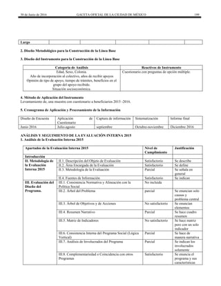 30 de Junio de 2016 GACETA OFICIAL DE LA CIUDAD DE MÉXICO 199
Largo
2. Diseño Metodológico para la Construcción de la Línea Base
3. Diseño del Instrumento para la Construcción de la Línea Base
Categoría de Análisis Reactivos de Instrumento
Edad, Sexo, Colonia. Cuestionario con preguntas de opción múltiple.
Año de incorporación al colectivo, años de recibir apoyos
Opinión de tipo de apoyo, tiempo de trámites, beneficios en el
grupo del apoyo recibido.
Situación socioeconómica.
4. Método de Aplicación del Instrumento
Levantamiento de, una muestra con cuestionario a beneficiarios 2015 -2016.
5. Cronograma de Aplicación y Procesamiento de la Información
Diseño de Encuesta Aplicación de
Cuestionario
Captura de información Sistematización Informe final
Junio 2016 Julio-agosto septiembre Octubre-noviembre Diciembre 2016
ANÁLISIS Y SEGUIMIENTO DE LA EVALUACIÓN INTERNA 2015
1. Análisis de la Evaluación Interna 2015
Apartados de la Evaluación Interna 2015 Nivel de
Cumplimiento
Justificación
Introducción
II. Metodología de
la Evaluación
Interna 2015
II.1. Descripción del Objeto de Evaluación Satisfactorio Se describe
II.2. Área Encargada de la Evaluación Satisfactorio Se define
II.3. Metodología de la Evaluación Parcial Se señala en
general
II.4. Fuentes de Información Satisfactorio Se indican
III. Evaluación del
Diseño del
Programa.
III.1. Consistencia Normativa y Alineación con la
Política Social
No incluida
III.2. Árbol del Problema parcial Se enuncian solo
causas y
problema central
III.3. Árbol de Objetivos y de Acciones No satisfactorio Se enuncian
elementos
III.4. Resumen Narrativo Parcial Se hace cuadro
resumen
III.5. Matriz de Indicadores No satisfactorio Se hace matriz
pero con un solo
indicador
III.6. Consistencia Interna del Programa Social (Lógica
Vertical)
Parcial Se hace de
manera narrativa
III.7. Análisis de Involucrados del Programa Parcial Se indican los
involucrados
solamente
III.8. Complementariedad o Coincidencia con otros
Programas
Satisfactorio Se enuncia el
programa y sus
características
 