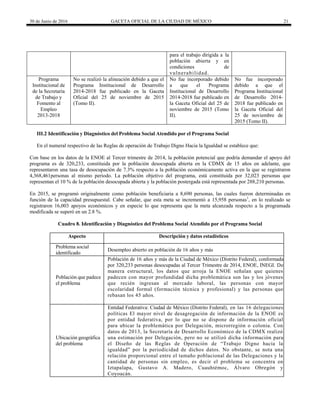 30 de Junio de 2016 GACETA OFICIAL DE LA CIUDAD DE MÉXICO 21
para el trabajo dirigida a la
población abierta y en
condiciones de
vulnerabilidad.
Programa
Institucional de
de la Secretaría
de Trabajo y
Fomento al
Empleo
2013-2018
No se realizó la alineación debido a que el
Programa Institucional de Desarrollo
2014-2018 fue publicado en la Gaceta
Oficial del 25 de noviembre de 2015
(Tomo II).
No fue incorporado debido
a que el Programa
Institucional de Desarrollo
2014-2018 fue publicado en
la Gaceta Oficial del 25 de
noviembre de 2015 (Tomo
II).
No fue incorporado
debido a que el
Programa Institucional
de Desarrollo 2014-
2018 fue publicado en
la Gaceta Oficial del
25 de noviembre de
2015 (Tomo II).
III.2 Identificación y Diagnóstico del Problema Social Atendido por el Programa Social
En el numeral respectivo de las Reglas de operación de Trabajo Digno Hacia la Igualdad se establece que:
Con base en los datos de la ENOE al Tercer trimestre de 2014, la población potencial que podría demandar el apoyo del
programa es de 320,233, constituida por la población desocupada abierta en la CDMX de 15 años en adelante, que
representaron una tasa de desocupación de 7.3% respecto a la población económicamente activa en la que se registraron
4,368,461personas al mismo periodo. La población objetivo del programa, está constituida por 32,023 personas que
representan el 10 % de la población desocupada abierta y la población postergada está representada por 288,210 personas.
En 2015, se programó originalmente como población beneficiaria a 8,690 personas, las cuales fueron determinadas en
función de la capacidad presupuestal. Cabe señalar, que esta meta se incrementó a 15,958 personas1
, en lo realizado se
registraron 16,003 apoyos económicos y en especie lo que representa que la meta alcanzada respecto a la programada
modificada se superó en un 2.8 %.
Cuadro 8. Identificación y Diagnóstico del Problema Social Atendido por el Programa Social
Aspecto Descripción y datos estadísticos
Problema social
identificado
Desempleo abierto en población de 16 años y más
Población que padece
el problema
Población de 16 años y más de la Ciudad de México (Distrito Federal), conformada
por 320,233 personas desocupadas al Tercer Trimestre de 2014, ENOE, INEGI. De
manera estructural, los datos que arroja la ENOE señalan que quienes
padecen con mayor profundidad dicha problemática son las y los jóvenes
que recién ingresan al mercado laboral, las personas con mayor
escolaridad formal (formación técnica y profesional) y las personas que
rebasan los 45 años.
Ubicación geográfica
del problema
Entidad Federativa: Ciudad de México (Distrito Federal), en las 16 delegaciones
políticas El mayor nivel de desagregación de información de la ENOE es
por entidad federativa, por lo que no se dispone de información oficial
para ubicar la problemática por Delegación, microrregión o colonia. Con
datos de 2013, la Secretaría de Desarrollo Económico de la CDMX realizó
una estimación por Delegación, pero no se utilizó dicha información para
el Diseño de las Reglas de Operación de “Trabajo Digno hacia la
igualdad” por la periodicidad de dichos datos. No obstante, se nota una
relación proporcional entre el tamaño poblacional de las Delegaciones y la
cantidad de personas sin empleo, es decir el problema se concentra en
Iztapalapa, Gustavo A. Madero, Cuauhtémoc, Álvaro Obregón y
Coyoacán.
 