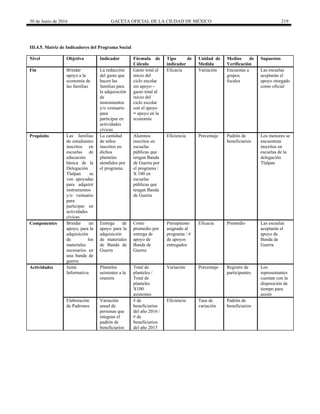 30 de Junio de 2016 GACETA OFICIAL DE LA CIUDAD DE MÉXICO 219
III.4.5. Matriz de Indicadores del Programa Social
Nivel Objetivo Indicador Fórmula de
Cálculo
Tipo de
indicador
Unidad de
Medida
Medios de
Verificación
Supuestos
Fin Brindar
apoyo a la
economía de
las familias
La reducción
del gasto que
hacen las
familias para
la adquisición
de
instrumentos
y/o vestuario
para
participar en
actividades
cívicas
Gasto total al
inicio del
ciclo escolar
sin apoyo –
gasto total al
inicio del
ciclo escolar
con el apoyo
= apoyo en la
economía
Eficacia Variación Encuestas a
grupos
focales
Las escuelas
aceptarán el
apoyo otorgado
como oficial
Propósito Las familias
de estudiantes
inscritos en
escuelas de
educación
básica de la
Delegación
Tlalpan se
ven apoyadas
para adquirir
instrumentos
y/o vestuario
para
participar en
actividades
cívicas
La cantidad
de niños
inscritos en
dichos
planteles
atendidos por
el programa.
Alumnos
inscritos en
escuelas
públicas que
tengan Banda
de Guerra por
el programa /
X 100 en
escuelas
públicas que
tengan Banda
de Guerra
Eficiencia Porcentaje Padrón de
beneficiarios
Los menores se
encuentran
inscritos en
escuelas de la
delegación
Tlalpan
Componentes Brindar un
apoyo, para la
adquisición
de los
materiales
necesarios en
una banda de
guerra
Entrega de
apoyo para la
adquisición
de materiales
de Banda de
Guerra
Costo
promedio por
entrega de
apoyo de
Banda de
Guerra
Presupuesto
asignado al
programa / #
de apoyos
entregados
Eficacia Promedio Las escuelas
aceptarán el
apoyo de
Banda de
Guerra
Actividades Junta
Informativa
Planteles
asistentes a la
reunión
Total de
planteles /
Total de
planteles
X100
asistentes
Variación Porcentaje Registro de
participantes
Los
representantes
cuentan con la
disposición de
tiempo para
asistir
Elaboración
de Padrones
Variación
anual de
personas que
integran el
padrón de
beneficiarios
# de
beneficiarios
del año 2016 /
# de
beneficiarios
del año 2015
Eficiencia Tasa de
variación
Padrón de
beneficiarios
 