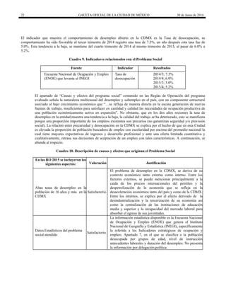 22 GACETA OFICIAL DE LA CIUDAD DE MÉXICO 30 de Junio de 2016
El indicador que muestra el comportamiento de desempleo abierto en la CDMX es la Tasa de desocupación, su
comportamiento ha sido favorable al tercer trimestre de 2014 registro una tasa de 7.3%, un año después esta tasa fue de
5.0%. Esta tendencia a la baja, se mantiene del cuarto trimestre de 2014 al mismo trimestre de 2015, al pasar de 6.0% a
5.2%.
Cuadro 9. Indicadores relacionados con el Problema Social
Fuente Indicador Resultados
Encuesta Nacional de Ocupación y Empleo
(ENOE) que levanta el INEGI
Tasa de
desocupación
2014/3; 7.3%
2014/4; 6.0%
2015/3; 5.0%
2015/4; 5.2%
El apartado de “Causas y efectos del programa social” contenido en las Reglas de Operación del programa
evaluado señala la naturaleza multicausal del desempleo y subempleo en el país, con un componente estructural
asociado al bajo crecimiento económico que “…se refleja de manera directa en la escasa generación de nuevas
fuentes de trabajo, insuficientes para satisfacer en cantidad y calidad las necesidades de ocupación productiva de
una población económicamente activa en expansión”. No obstante, que en los dos años recientes la tasa de
desempleo en la entidad muestra una tendencia a la baja, la calidad del trabajo se ha deteriorado, esto se manifiesta
porque una proporción importante de los empleos existentes son precarios (no garantizan seguridad y/o previsión
social). La relación entre precariedad y desocupación en la CDMX se explica por el hecho de que en esta Ciudad
es elevada la proporción de población buscadora de empleo con escolaridad por encima del promedio nacional la
cual tiene mayores expectativas de ingresos y desarrollo profesional y ante una oferta limitada cuantitativa y
cualitativamente, retrasa sus decisiones de aceptación de un empleo con tales características. A continuación, se
abunda al respecto.
Cuadro 10. Descripción de causas y efectos que originan el Problema Social
En las RO 2015 se incluyeron los
siguientes aspectos: Valoración Justificación
Altas tasas de desempleo en la
población de 16 años y más en la
CDMX
Satisfactorio
El problema de desempleo en la CDMX, se deriva de su
contexto económico tanto externo como interno. Entre los
factores externos, se puede mencionar principalmente a la
caída de los precios internacionales del petróleo y la
despetrolización de la economía que se refleja en la
desaceleración económica tanto del país y como de la CDMX.
Entre los internos, se explica por el efecto derivado de la
desindustrialización y la tercerización de su economía así
como la centralización de las instituciones de educación
media y superior y la incapacidad del mercado laboral para
absorber el egreso de sus juventudes.
Datos Estadísticos del problema
social atendido
Satisfactorio.
La información estadística disponible es la Encuesta Nacional
de Ocupación y Empleo (ENOE) que genera el Instituto
Nacional de Geografía y Estadística (INEGI), específicamente
la referida a los Indicadores estratégicos de ocupación y
empleo; Apartado 7, en el que se clasifica a la población
desocupada por grupos de edad, nivel de instrucción
antecedentes laborales y duración del desempleo. No presenta
la información por delegación política.
 