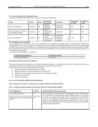 30 de Junio de 2016 GACETA OFICIAL DE LA CIUDAD DE MÉXICO 227
II.1. Área Encargada de la Evaluación Interna
La Dirección General de Desarrollo Social, a través de la Dirección de Educación.
II.2 Metodología de la Evaluación
Esta evaluación Interna 2016 forma parte de la Evaluación Interna Integral del Programa Social de mediano plazo (2016-2018),
correspondiendo ésta a la primera etapa de la evaluación, misma que analizará el diseño delPrograma Social, a través de la Metodología
de Marco Lógico, tal como fue establecido en los Lineamientos para la Elaboración de las Reglas de Operación de los Programas Sociales
para el Ejercicio 2015; además de la construcción de la línea base del programa social, insumo esencial para las dos etapas posteriores de
la Evaluación Interna Integral.
La evaluación de este Programa es cuantitativa.
Apartado de la Evaluación Periodo de análisis
Taller de Evaluaciones 5 sesiones
II.3 Fuentes de Información de la Evaluación
En esta primera etapa de la evaluación se realizará un análisis de gabinete y se proyectará el análisis de información de campo que
conformará la línea base del Programa Social, a reportarse en la siguiente evaluación interna.
Fuentes de información que se emplearan para la evaluación:
 Programa General de Desarrollo del Distrito Federal
 Reglas de Operación “Uniformes Deportivos Escolares 2015”
 Relación de escuelas públicas de nivel primaria en la Delegación Tlalpan
 Padrones de beneficiarios
 Informes Trimestrales
III. EVALUACIÓN DEL DISEÑO DEL PROGRAMA
III.1. Consistencia Normativa y Alineación con la Política Social de la Ciudad de México
III.1.1. Análisis del Apego del Diseño del Programa Social a la Normatividad Aplicable
Ley o Reglamento Artículo Apego del diseño del Programa Social
Ley de Desarrollo Social 38 En los formatos se incluye la leyenda: “Este programa es de carácter público,
no es patrocinado ni promovido por partido político alguno y sus recursos
provienen de los impuestos que pagan todos los contribuyentes. Está prohibido
el uso de este programa con fines políticos, electorales, de lucro y otros
distintos a los establecidos. Quien haga uso indebido de los recursos de este
programa en el Distrito Federal será sancionado de acuerdo con la Le aplicable
ante la autoridad competente”.
Reglamento de la Ley de Desarrollo
Social
60
Puesto Género Edad
Formación
profesional
Funciones
Experiencia
en M&E
Exclusivo
M&E
Director de Educación Masculino 59
Maestría en
Educación
Ambiental
Supervisión y
evaluación
NO NO
JUD de Atención a Escuelas y
Comunidades Escolares
Femenino 41
Técnico
Programador
Analista
Operación NO NO
Apoyo Administrativo Femenino 30
Estudiante de la
carrera de
Administración
de Empresas
Planeación,
Operación y
evaluación del
programa
1 año NO
 