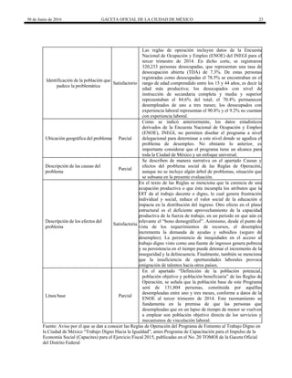 30 de Junio de 2016 GACETA OFICIAL DE LA CIUDAD DE MÉXICO 23
Identificación de la población que
padece la problemática
Satisfactorio
Las reglas de operación incluyen datos de la Encuesta
Nacional de Ocupación y Empleo (ENOE) del INEGI para el
tercer trimestre de 2014. En dicho corte, se registraron
320,233 personas desocupadas, que representan una tasa de
desocupación abierta (TDA) de 7.3%. De estas personas
registradas como desocupadas el 78.5% se encontraban en el
rango de edad comprendido entre los 15 y 44 años, es decir la
edad más productiva; los desocupados con nivel de
instrucción de secundaria completa y media y superior
representaban el 84.6% del total; el 70.4% permanecen
desempleados de uno a tres meses; los desocupados con
experiencia laboral representan el 90.8% y el 9.2% no cuentan
con experiencia laboral.
Ubicación geográfica del problema Parcial
Como se indicó anteriormente, los datos estadísticos
derivados de la Encuesta Nacional de Ocupación y Empleo
(ENOE), INEGI, no permiten diseñar el programa a nivel
delegacional para determinar a este nivel donde se agudiza el
problema de desempleo. No obstante lo anterior, es
importante considerar que el programa tiene un alcance para
toda la Ciudad de México y un enfoque universal.
Descripción de las causas del
problema
Parcial
Se describen de manera narrativa en el apartado Causas y
efectos del problema social de las Reglas de Operación,
aunque no se incluye algún árbol de problemas, situación que
se subsana en la presente evaluación.
Descripción de los efectos del
problema
Satisfactoria
En el texto de las Reglas se menciona que la carencia de una
ocupación productiva o que ésta incumpla los atributos que la
OIT da al trabajo decente o digno, lo cual genera frustración
individual y social, reduce el valor social de la educación e
impacta en la distribución del ingreso. Otro efecto en el plano
estructural es el deficiente aprovechamiento de la capacidad
productiva de la fuerza de trabajo, en un periodo en que aún es
relevante el “bono demográfico‖”. Asimismo, desde el punto de
vista de los requerimientos de recursos, el desempleo
incrementa la demanda de ayudas y subsidios (seguro de
desempleo). La persistencia de inequidades en el acceso al
trabajo digno visto como una fuente de ingresos genera pobreza
y su persistencia en el tiempo puede detonar el incremento de la
inseguridad y la delincuencia. Finalmente, también se menciona
que la insuficiencia de oportunidades laborales provoca
emigración de talentos hacia otros países.
Línea base Parcial
En el apartado “Definición de la población potencial,
población objetivo y población beneficiaria” de las Reglas de
Operación, se señala que la población base de este Programa
será de 131,804 personas, constituida por aquéllas
desempleadas entre uno y tres meses, conforme a datos de la
ENOE al tercer trimestre de 2014. Este razonamiento se
fundamenta en la premisa de que las personas que
desempleadas que en un lapso de tiempo de menor se vuelven
a emplear son población objetivo directa de los servicios y
mecanismos de vinculación laboral.
Fuente: Aviso por el que se dan a conocer las Reglas de Operación del Programa de Fomento al Trabajo Digno en
la Ciudad de México “Trabajo Digno Hacia la Igualdad”, antes Programa de Capacitación para el Impulso de la
Economía Social (Capacites) para el Ejercicio Fiscal 2015, publicadas en el No. 20 TOMOI de la Gaceta Oficial
del Distrito Federal
 