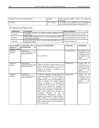 230 GACETA OFICIAL DE LA CIUDAD DE MÉXICO 30 de Junio de 2016
Descripción de los efectos del problema Parcial Solo menciona posibles efectos. Sin referencia
estadística.
Línea base No se incluyo No cumple con lo establecido en los Lineamiento
para la elaboración de Reglas de Operación 2015
III.3. Cobertura del Programa Social
Poblaciones Descripción Datos Estadísticos
Potencial
Estudiantes inscritos en escuelas primarias públicas de la
demarcación
Matriculas otorgadas por las escuelas
Objetivo
Hasta 49,000 alumnos inscritos en escuelas primarias públicas
de la Delegación Tlalpan
Listas entregadas por mesas directivas
Atendida
Cerca de 42 993 inscritos en escuelas primarias públicas de la
Delegación Tlalpan
Padrón de beneficiarios
En las Reglas de Operación 2015, se
incluyeron satisfactoriamente los
siguientes aspectos:
Extracto de las ROP 2015 Valoración Justificación
Población
potencial
Descripción
No se especifica
No satisfactorio No cumple con lo
establecido en los
Lineamiento para
la elaboración de
Reglas de
Operación 2015
Datos Estadísticos
Población
objetivo
Descripción
Hasta 49 mil niñas y niños inscritos en 70
escuelas primarias públicas, 45 con doble
turno y 25 de turno único, así como a 5
Centros de Atención Múltiple en la
Delegación de Tlalpan.
Satisfactorio Cumple con lo
establecido en los
Lineamiento para
la elaboración de
Reglas de
Operación 2015
Datos Estadísticos
Población
atendida
Descripción En 2004 la Delegación Tlalpan implementa
el programa beneficiando a 10,000 niños y
niñas, inscritos en escuelas primarias
públicas de alta y muy alta marginalidad, en
2007 el gobierno del Distrito Federal
absorbe el programa, y la administración
delegacional decide otorgar un uniforme
deportivo que constaba de conjunto de
pants, playera, short y tenis, extendiendo el
programa para beneficiar a 35,000 niños y
niñas como estímulo para fomentar las
actividades deportivas. En 2011 la
administración delegacional amplia el
programa para beneficiar a todos los niños y
niñas inscritos en las escuelas primarias
públicas y en 2014 se beneficia hasta 49,000
niños y niñas inscritos en escuelas públicas
de la demarcación
Satisfactorio Cumple con lo
establecido en los
Lineamiento para
la elaboración de
Reglas de
Operación 2015
Datos Estadísticos
 