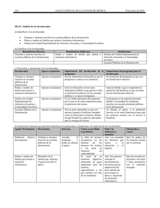 236 GACETA OFICIAL DE LA CIUDAD DE MÉXICO 30 de Junio de 2016
III.4.9. Análisis de los Involucrados
a) Identificar a los involucrados
 Alumnas y alumnos inscritos en escuelas públicas de la demarcación
 Padres y madres de familia que asisten a reuniones informativas
 Jefatura de Unidad Departamental de Atención a Escuelas y Comunidades Escolares
b) Clasificar a los involucrados
Beneficiarios Directos Beneficiarios Indirectos Instituciones
Alumnas y alumnos inscritos en
escuelas públicas de la demarcación
Padres y madres de familia que asisten a
reuniones informativas
Jefatura de Unidad Departamental de
Atención a Escuelas y Comunidades
Escolares
Escuelas Públicas de la Demarcación
c) Posicionar y caracterizar a los involucrados
Involucrados Apoyo u oposición Importancia del involucrado en el
programa
Importancia del programa para el
involucrado
Alumnas y alumnos
inscritos en escuelas
públicas de la
demarcación
Apoyan en programa Son de importancia primordial ya que el
programa se realiza en su beneficio
Se benefician del programa ya que son
los beneficiarios directos
Padres y madres de
familia que asisten a
reuniones informativas
Apoyan en programa Estos involucrados son de suma
importancia debido a que gracias a ellos
se realizan los enlaces con las escuelas
públicas y se opera el programa
Apoyan debido a que es importante la
operación del beneficio ya que sus hijos
son los beneficiarios directos
Jefatura de Unidad
Departamental de
Atención a Escuelas y
Comunidades Escolares
Apoyan en programa Es la Unidad operadora del programa
por lo que es de suma importancia para
la aplicación del mismo
El programa es de especial prioridad
debido a la cantidad de estudiantes
inscritos en escuelas primarias públicas
de la demarcación.
Escuelas Públicas de la
Demarcación
Apoyan en programa Son un pilar importante ya que son
quienes aceptan el uniforme otorgado
como el oficial para el plantel, además
de que brindan los espacios adecuados
para la entrega del mismo.
Al brindar el apoyo a la población
inscrita, es de suma importancia para que
los menores cuenten con el acceso al
beneficio.
d) Analizar los intereses que permiten identificar los potenciales y limitaciones de cada uno de los involucrados.
Agente Participante Descripción Intereses Cómo es percibido
el problema
Poder de
influencia y
mandato
Obstáculos a
vencer
Población objetivo
del programa
Alumnas y alumnos
inscritos en escuelas
públicas de la
demarcación
Acceder al
programa y
poder así obtener
el apoyo
La falta de recursos
económicos en las
familias de los
menores los excluye
y los pone en
situación de
vulnerabilidad
Alto. Les respaldan
los derechos que
tienen a la
educación y al
deporte
Que los padres de
los menores asistan
por el uniforme
Padres y madres de
familia que asisten a
reuniones
informativas
Miembros de la
familia que aminora
el gasto al recibir el
apoyo
El costo de un
uniforme deportivo
representa un gasto
importante para las
familias,
especialmente a las
que cuentan con más
de un estudiante.
Alto. Son quienes
entregan la
documentación
necesaria para la
adquisición del
bien, además de
que recogen el
apoyo y organizan
las reuniones
informativas.
Que las escuelas les
permitan a sus hijas
e hijas presentarse
con el uniforme
otorgado
 