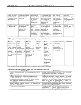 30 de Junio de 2016 GACETA OFICIAL DE LA CIUDAD DE MÉXICO 237
Jefatura de Unidad
Departamental de
Atención a Escuelas
y Comunidades
Escolares
Unidad encargada de
la operación del
programa
Beneficiar a la
mayor población
posible inscrita
en escuelas
públicas de la
demarcación
La desigualdad entre
la población infantil
se incrementa cuando
no se cuenta con
oportunidades para la
adquisición de
uniformes
Alto. Al ser la
unidad que opera el
programa es de
suma importancia
para la buena
ejecución del
mismo
Suficiencia
presupuestal para
atender las
necesidades de toda
la población.
Escuelas Públicas de
la Demarcación
Institución en la que
se encuentran
inscritos las y los
menores a ser
beneficiarios
Coadyuvar al
buen
funcionamiento
del programa
con la intención
de que las y los
estudiantes
reciban el bien
Las y los menores
que no cuentan con
recursos para la
adquisición de
uniformes se
encuentran en
posición desigual al
resto de la población
infantil
Medio. Otorgan
facilidades como
entrega de
constancias o
espacios para el
correcto
funcionamiento del
programa
Disponer de
espacios para la
entrega del bien
III.5 Complementariedad o Coincidencia con otros Programas y Acciones Sociales
Programa o
Acción Social
Quién lo
opera
Objetivo
General
Población
Objetivo
Bienes y/o
servicios que
otorga
Complementariedad
o coincidencia
Justificación
Fortalecimiento
y poyo a Bandas
de Guerra en
escuelas
públicas de
nivel básico en
la Delegación
Tlalpan
Jefatura de
Unidad
Departamental
de Atención de
Escuelas y
Comunidades
Escolares
Fortalecer la
creación o
funcionamiento
de Bandas de
Guerra en
Escuelas
Públicas de la
Delegación
Tlalpan.
Escuelas
Públicas de
Tlalpan a
nivel básico.
Hasta 25
apoyos a
Bandas de
Guerra de
Escuelas
Públicas de
Tlalpan a nivel
básico. Un
instructor para
el
fortalecimiento
y conformación
de Bandas de
Guerra
escolares.
Ambos programas
brindan apoyos a
menores inscritos en
escuelas públicas.
No se ha identificado la complementariedad con este programa en las Reglas de Operación.
III.6 Análisis de la Congruencia del Proyecto como Programa Social de la CDMX
Programa Social Acción Social
Promueve el cumplimiento de los derechos a la educación y al
deporte
Se otorga un uniforme deportivo a niñas y niños inscritos en
escuelas primarias públicas de la demarcación
Programa de transferencia material Entrega única y anual
Aumentar la equidad en el acceso a una educación formal,
consolidando los derechos asociados y programas de apoyo
institucional, con estándares de calidad con especial atención
hacia las personas en desventaja y condiciones de
vulnerabilidad
El registro de solicitudes se realiza en apego a los tiempos
establecidos en las Reglas de Operación y la información
generada por este programa se protege bajo las normas en
materia de la Ley de Transparencia y Acceso a la
Información Pública para el Distrito Federal
Se busca garantizar el acceso irrestricto a los derechos de las
niñas, niños y adolescentes
A través del apoyo económico se busca generar condiciones
de igualdad para la población infantil
Visión a corto y mediano plazo Con el programa de Uniformes Deportivos Gratuitos, se
pretende apoyar a la población infantil evitando el rezago
educativo y fomentando la igualdad de oportunidades
 