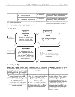240 GACETA OFICIAL DE LA CIUDAD DE MÉXICO 30 de Junio de 2016
VI.2. Estrategias de Mejora
No Satisfactoria El área encargada no desarrolla adecuadamente
los Lineamientos para la Evaluación Interna
2015
VI.3. Cronograma de Instrumentación
No Satisfactoria El área encargada no desarrolla adecuadamente
los Lineamientos para la Evaluación Interna
2015
VII. Referencias Documentales
Satisfactoria El área encargada desarrolla adecuadamente los
Lineamientos para la Evaluación Interna 2015
VI. CONCLUSIONES Y ESTRATEGIA DE MEJORA
VI.1. Matriz FODA
Fortalezas
Se cuenta con un presupuesto
específico destinado para
laoperación de este programa
Amenazas
Los Directivos de algunas escuelas se
niegan a aceptar el uniforme otorgado
como oficial
Debilidades
No se cuenta con material para
logística exclusivo del área.
Oportunidades
Se cuenta con el apoyo de
madres y padres de familia para
la operación del programa, así
como por parte de la mayoría de
los Directores y Directoras de los
planteles educativas
Positivo Negativo
Externo
Interno
VI. 2. Estrategias de Mejora
Objetivo del Programa. Otorgar hasta
49,000 uniformes deportivos que constan
de short, playera, pants y chamarra, a
estudiantes inscritos en escuelas primarias
públicas ubicadas en la Delegación Tlalpan,
favoreciendo la economía de sus familias.
Fortalezas. Se cuenta con un presupuesto
específico destinado para laoperación de
este programa
Debilidades. No se cuenta con material
para logística exclusivo del área.
Oportunidades. Se cuenta con el apoyo de
madres y padres de familia para la
operación del programa, así como por parte
de la mayoría de los Directores y Directoras
de los planteles educativas
Es una potencialidad importante que se
cuente con el apoyo de madres y padres de
familia así como de la mayoría de
directivos de las escuelas primarias
públicas de Tlalpan
Como desafío principal, se identifica la
necesidad de adquirir material logístico
para la implementación del programa y
lograr que todas las escuelas primarias
públicas de la demarcación ocupen el
uniforme deportivo escolar como oficial.
Amenazas. Los Directivos de algunas
escuelas se niegan a aceptar el uniforme
otorgado como oficial
El riesgo es que aunque se cuente con un
presupuesto específico para el programa no
se cumple el objetivo si los directivos no
aceptan que sea usado como uniforme
oficial.
La limitación del programa es que
algunos directivos al no aceptar el
uniforme otorgado como oficial y el no
contar con el apoyo logístico necesario de
manera inmediata, ocasionan que la
operación se retrase.
 