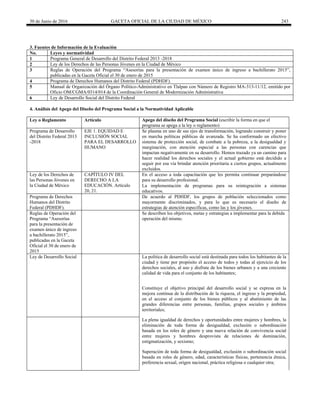 30 de Junio de 2016 GACETA OFICIAL DE LA CIUDAD DE MÉXICO 243
3. Fuentes de Información de la Evaluación
No. Leyes y normatividad
1 Programa General de Desarrollo del Distrito Federal 2013 -2018
2 Ley de los Derechos de las Personas Jóvenes en la Ciudad de México
3 Reglas de Operación del Programa “Asesorías para la presentación de examen único de ingreso a bachillerato 2015”,
publicadas en la Gaceta Oficial el 30 de enero de 2015
4 Programa de Derechos Humanos del Distrito Federal (PDHDF).
5 Manual de Organización del Órgano Político-Administrativo en Tlalpan con Número de Registro MA-313-11/12, emitido por
Oficio OM/CGMA/0314/014 de la Coordinación General de Modernización Administrativa
6 Ley de Desarrollo Social del Distrito Federal
4. Análisis del Apego del Diseño del Programa Social a la Normatividad Aplicable
Ley o Reglamento Artículo Apego del diseño del Programa Social (escribir la forma en que el
programa se apega a la ley o reglamento)
Programa de Desarrollo
del Distrito Federal 2013
-2018
EJE 1. EQUIDAD E
INCLUSIÓN SOCIAL
PARA EL DESARROLLO
HUMANO
Se plasma en uno de sus ejes de transformación, logrando construir y poner
en marcha políticas públicas de avanzada. Se ha conformado un efectivo
sistema de protección social, de combate a la pobreza, a la desigualdad y
marginación, con atención especial a las personas con carencias que
impactan negativamente en su desarrollo. Hemos trazado ya un camino para
hacer realidad los derechos sociales y el actual gobierno está decidido a
seguir por esa vía brindar atención prioritaria a ciertos grupos, actualmente
excluidos.
Ley de los Derechos de
las Personas Jóvenes en
la Ciudad de México
CAPÍTULO IV DEL
DERECHO A LA
EDUCACIÓN. Artículo
20, 21.
En el acceso a toda capacitación que les permita continuar preparándose
para su desarrollo profesional.
La implementación de programas para su reintegración a sistemas
educativos.
Programa de Derechos
Humanos del Distrito
Federal (PDHDF).
De acuerdo al PDHDF, los grupos de población seleccionados como
mayormente discriminados, y para lo que es necesario el diseño de
estrategias de atención específicas, como las y los jóvenes.
Reglas de Operación del
Programa “Asesorías
para la presentación de
examen único de ingreso
a bachillerato 2015”,
publicadas en la Gaceta
Oficial el 30 de enero de
2015
Se describen los objetivos, metas y estrategias a implementar para la debida
operación del mismo.
Ley de Desarrollo Social La política de desarrollo social está destinada para todos los habitantes de la
ciudad y tiene por propósito el acceso de todos y todas al ejercicio de los
derechos sociales, al uso y disfrute de los bienes urbanos y a una creciente
calidad de vida para el conjunto de los habitantes;
Constituye el objetivo principal del desarrollo social y se expresa en la
mejora continua de la distribución de la riqueza, el ingreso y la propiedad,
en el acceso al conjunto de los bienes públicos y al abatimiento de las
grandes diferencias entre personas, familias, grupos sociales y ámbitos
territoriales;
La plena igualdad de derechos y oportunidades entre mujeres y hombres, la
eliminación de toda forma de desigualdad, exclusión o subordinación
basada en los roles de género y una nueva relación de convivencia social
entre mujeres y hombres desprovista de relaciones de dominación,
estigmatización, y sexismo;
Superación de toda forma de desigualdad, exclusión o subordinación social
basada en roles de género, edad, características físicas, pertenencia étnica,
preferencia sexual, origen nacional, práctica religiosa o cualquier otra;
 