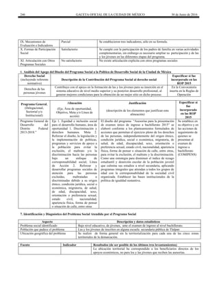 246 GACETA OFICIAL DE LA CIUDAD DE MÉXICO 30 de Junio de 2016
IX. Mecanismos de
Evaluación e Indicadores
Parcial Se establecieron tres indicadores, sólo en su formula.
X. Formas de Participación
Social
Satisfactorio Se cumple con la participación de los padres de familia en varias actividades
complementarias, sin embargo es necesario ampliar su participación y de las
y los jóvenes en las diferentes etapas del programa.
XI. Articulación con Otros
Programas Sociales
No satisfactorio No existe articulación explicita con otros programas sociales
6. Análisis del Apego del Diseño del Programa Social a la Política de Desarrollo Social de la Ciudad de México
Derecho Social
(incluyendo referente
normativo)
Descripción de la Contribución del Programa Social al derecho social
Especificar si fue
incorporado en las
ROP 2015
Derechos de las
personas jóvenes
Contribuye con el apoyo en la formación de las y los jóvenes para su inserción en el
sistema educativo de nivel medio superior y su posterior desarrollo profesional, al
generar mejores condiciones para la obtención de un mejor sitio en dicho proceso.
En la Convocatoria
inserta en la Reglas de
Operación
Programa General,
(Delegacional,
Sectorial y/o
Institucional)
Alineación Justificación Especificar si
fue
incorporado
en las ROP
2015
(Eje, Área de oportunidad,
Objetivo, Meta y/o Línea de
acción)
(descripción de los elementos que justifican esta
alineación)
Programa General de
Desarrollo del
Distrito Federal
2013-2018.”
Eje 1. Equidad e inclusión social
para el desarrollo humano, área de
oportunidad 1. Discriminación y
derechos humanos. Meta 2.
Reforzar el diseño, la legislación y
la implementación de políticas,
programas y servicios de apoyo a
la población para evitar la
exclusión, el maltrato y/o la
discriminación hacia las personas
bajo un enfoque de
corresponsabilidad social; Línea
de Acción 2. Reforzar y
desarrollar programas sociales de
atención para las personas
excluidas, maltratadas o
discriminadas debido a su origen
étnico, condición jurídica, social o
económica, migratoria, de salud,
de edad, discapacidad, sexo,
orientación o preferencia sexual,
estado civil, nacionalidad,
apariencia física, forma de pensar
o situación de calle, entre otras
El diseño del programa “Asesorías para la presentación
de examen único de ingreso a bachillerato 2015” se
elaboró conforme a los planteamientos formulados de
acciones que permitan el ejercicio pleno de los derechos
de las personas, independientemente del origen étnico,
condición jurídica, social o económica, migratoria, de
salud, de edad, discapacidad, sexo, orientación o
preferencia sexual, estado civil, nacionalidad, apariencia
física, forma de pensar o situación de calle, entre otras,
para evitar la exclusión, el maltrato y la discriminación.
Como una estrategia para disminuir el índice de rezago
estudiantil y deserción escolar de la población juvenil
que culmina sus estudios a nivel secundaria, aplicando
programas integrales que atiendan a todos los grupos de
edad con la corresponsabilidad de la sociedad civil
organizada. Establecer las bases institucionales de la
política de igualdad sustantiva.
Se establece en
su objetivo y en
las acciones de
seguimiento de
quienes se
presentan al
examen de
ingreso a
bachillerato
(COMIPENS)
7. Identificación y Diagnóstico del Problema Social Atendido por el Programa Social
Aspecto Descripción y datos estadísticos
Problema social identificado Bajo nivel educativo, de jóvenes, ante el examen de ingreso al nivel bachillerato.
Población que padece el problema Las y los jóvenes de inscritos en alguna escuela secundaria pública de Tlalpan
Ubicación geográfica del problema Se realizó de forma general sin la territorialización para cada una de las cinco zonas
territoriales de la demarcación.
Fuente Indicador Resultados (de ser posible de los últimos tres levantamientos)
La ubicación territorial ha correspondido a los beneficiarios directos de los
apoyos económicos, no para los y las jóvenes que reciben las asesorías.
 