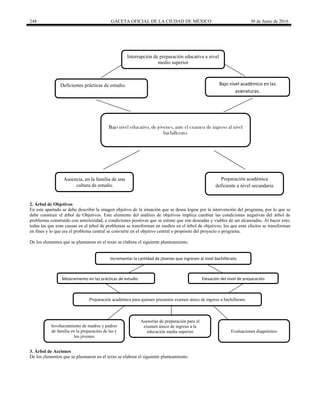 248 GACETA OFICIAL DE LA CIUDAD DE MÉXICO 30 de Junio de 2016
Interrupción de preparación educativa a nivel
medio superior
Deficientes prácticas de estudio. Bajo nivel académico en las
asignaturas.
Bajo nivel educativo, de jóvenes, ante el examen de ingreso al nivel
bachillerato.
Ausencia, en la familia de una
cultura de estudio
Preparación académica
deficiente a nivel secundaria
2. Árbol de Objetivos
En este apartado se debe describir la imagen objetivo de la situación que se desea lograr por la intervención del programa, por lo que se
debe construir el árbol de Objetivos. Este elemento del análisis de objetivos implica cambiar las condiciones negativas del árbol de
problemas construido con anterioridad, a condiciones positivas que se estime que son deseadas y viables de ser alcanzadas. Al hacer esto,
todas las que eran causas en el árbol de problemas se transforman en medios en el árbol de objetivos; los que eran efectos se transforman
en fines y lo que era el problema central se convierte en el objetivo central o propósito del proyecto o programa.
De los elementos que se plasmaron en el texto se elabora el siguiente planteamiento.
Incrementar la cantidad de jóvenes que ingresen al nivel bachillerato
Mejoramiento en las prácticas de estudio Elevación del nivel de preparación
Preparación académica para quienes presenten examen único de ingreso a bachillerato
Involucramiento de madres y padres
de familia en la preparación de las y
los jóvenes
Asesorías de preparación para el
examen único de ingreso a la
educación media superior Evaluaciones diagnóstico
3. Árbol de Acciones
De los elementos que se plasmaron en el texto se elabora el siguiente planteamiento.
 