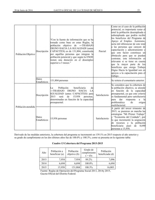 30 de Junio de 2016 GACETA OFICIAL DE LA CIUDAD DE MÉXICO 25
Población Objetivo
Descripción
“Con la fuente de información que se ha
tomado como base en estas Reglas, la
población objetivo de ―TRABAJO
DIGNO HACIA LA IGUALDAD‖ (antes
CAPACITES) es de 131,804, constituida
por aquéllas personas que integran la
población potencial y que según la ENOE
tienen una duración en el desempleo
superior a 3 meses.”
Parcial
Como en el caso de la población
potencial, es importante restar al
total la población desempleada o
subempleada que podría recibir
los beneficios del Programa de
Apoyo al Empleo. Asimismo,
sería útil diferenciar de este total
a las personas que carecen de
capacitación y adiestramiento y
que este factor constituye un
obstáculo para que se puedan
contratar, esta información es
relevante si se tiene en cuenta
que la mayor parte de los
beneficios que otorga Trabajo
Digno Hacia la Igualdad son en
apoyos a la capacitación para el
trabajo.
Datos
Estadísticos
131,804 personas Se reitera el comentario anterior.
Población atendida
Descripción
La Población beneficiaria de
―TRABAJO DIGNO HACIA LA
IGUALDAD (antes CAPACITES) para
2015 será de 15,958 personas,
determinadas en función de la capacidad
presupuestal.
Satisfactorio
Se considera que la cobertura de
la población objetivo, se atiende
en función de la capacidad
presupuestal, ya que este criterio
es fundamental pero satisfactorio
para dar respuesta a la
problemática de origen
multifactorial.
Datos
Estadísticos
15,958 personas Satisfactorio
A partir del tercer trimestre de
2015, se pusieron en marcha las
estrategias “Mi Primer Trabajo”
y “Economía del Cuidado”, por
lo que incrementó la asignación
de recursos y la población
beneficiaria pasó de 8,690
personas a 15,958.
Derivado de las medidas anteriores, la cobertura del programa se incrementó en 139.1% en 2015 respecto al año anterior y
su grado de cumplimiento en los dos últimos años fue de 100.0% y 100.3%, como se presenta en la siguiente tabla:
Cuadro 13 Cobertura del Programa 2013-2015
Año
Población a
beneficiar (a)
Población
objetivo (b)
Grado de
cumplimiento
c = d/a
Población
beneficiada (d)
2013 7,954 7,954 89.2% 7,096
2014 6,694 6,694 100.0% 6,694
2015 15,958 131,804 100.3% 16,003.
Fuente: Reglas de Operación del Programa Social 2013, 2014y 2015,
Gaceta Oficial del Distrito Federal.
 