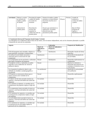 250 GACETA OFICIAL DE LA CIUDAD DE MÉXICO 30 de Junio de 2016
Actividades Pláticas y eventos
de inclusión de
madres y padres
de familia
Porcentaje de madres
y padres de familia
en eventos de
inclusión
Numero de madres y padres
asistentes a eventos/número
de jóvenes inscritos en el
programa
Eficacia
Persona Listado de
asistencia a
eventos de madres
y padres.
Aplicación de
pruebas piloto
Porcentaje de
Jóvenes que
aumenten su
calificación entre las
pruebas piloto
Jóvenes que aumentaron su
calificación en pruebas
piloto/jóvenes que
presentaron pruebas piloto
Base de Datos
Programa de
Ingreso a
Bachillerato 2015
5. Consistencia Interna del Programa Social (Lógica Vertical)
Los indicadores no se elaboraron sobre la base de una matriz, sino de manera independiente, más con los elementos plasmados es posible
el desarrollo de varios de los contenidos.
Aspecto Valoración Propuesta de Modificación
Matriz de
Indicadores
2015
Matriz de Indicadores
Propuesta
El fin del programa está vinculado a objetivos o
metas generales, sectoriales o institucionales
Parcial Satisfactorio Desarrollar vínculos de forma
específica.
Se incluyen las actividades necesarias y
suficientes para la consecución de cada
componente.
Satisfactorio Desarrollar la descripción de
las actividades
Los componentes son los necesarios y suficientes
para lograr el propósito del programa.
Parcial Satisfactorio Desarrollar explícitamente los
componentes
El propósito es único y representa un cambio
específico en las condiciones de vida de la
población objetivo
Parcial Mejorar los elementos a
desarrollar para potenciar los
resultados en beneficio de las
y los jóvenes.
En el propósito la población objetivo está
definida con claridad y acotada geográfica o
socialmente
No satisfactorio Desarrollar la territorialidad
de la población.
El Propósito es consecuencia directa que se
espera ocurrirá como resultado de los
componentes
Parcial Desarrollar explícitamente.
El objetivo de fin tiene asociado al menos un
supuesto y está fuera del ámbito del control del
programa
No incluido Desarrollar
Si se mantiene el supuesto, se considera que el
cumplimiento del propósito implica el logro del
fin
No incluido Desarrollar
Los componentes tienen asociados al menos un
supuesto y está fuera del ámbito del control del
programa
No incluido Desarrollar
Si se mantienen los supuestos, se considera que
la entrega de los componentes implica el logro
del propósito
No incluido Desarrollar
Las actividades tienen asociado al menos un
supuesto y está fuera del ámbito del control del
programa
No incluido Desarrollar
Si se mantienen los supuestos, se considera que
la realización de las actividades implica la
generación de los componentes
No incluido Desarrollar
 