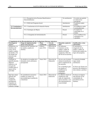 254 GACETA OFICIAL DE LA CIUDAD DE MÉXICO 30 de Junio de 2016
V.2. Percepción de las Personas Beneficiarias o
Derechohabientes
No satisfactorio Se emite una opinión
no datos de la
percepción
V.3. FODA del Programa Social Satisfactorio Se plasmó cuadro
FODA.
VI. Conclusiones y
Recomendaciones
VI.1. Conclusiones de la Evaluación Interna Satisfactorio Se establecen cuatro
recomendaciones
VI.2. Estrategias de Mejora Parcial Se repiten las
enunciadas en el
FODA
VI.3. Cronograma de Instrumentación Parcial No se establecen las
estrategias ni su
calendario
2. Seguimiento de las Recomendaciones de las Evaluaciones Internas Anteriores
Estrategia de
mejora
Etapa de implementación
dentro del programa
Plazo
establecido
Área de
seguimiento
Situación a junio de
2016
Justificación y retos
enfrentados
Integración a la
dinámica del
curso, de las
madres y padres
de familia, a fin
de brindar una
atención más
integral.
Realización de reuniones con
las madres y padres de
familias.
Febrero –
junio 2016
Dirección de
Educación
Se realizaron
reuniones con las
madres y padre de
familia con buena
aceptación, faltan las
del fin de las asesorías
Es necesaria la
integración de las
madres y padres de
familia para ampliar los
logros del programa.
Aumentar la
plantilla docente.
Material
didáctico y de
una guía de
estudios para el
apoyo de las
actividad
Se atiende en la medida de la
demanda y de la suficiencia
presupuestal
Enero 2016 Dirección de
Educación
Se tuvo casi el mismo
número de profesores
para la impartición de
las asesorías.
La atención brindada
sigue siendo
satisfactoria
No se distribuyó guía
de estudios al
modificarse la
modalidad
pedagógica.
Se buscó que fueran con
procesos más dinámicos
entre alumno y profesor
Que haya mejor
difusión del
Programa.
Asignación
presupuestal
asignada con
anterioridad y
cubierta a tiempo
Se consideraron necesarios
cambios en cuanto a la
proximidad para la población
a beneficiar
Enero 2016 Dirección de
Educación
La difusión mejoró al
establecerse más
sedes de impartición
de las asesorías y con
ello mejoramiento de
la proximidad
Se busca un impacto
más próximo en las
comunidades de
procedencia de los
alumnos.
 
