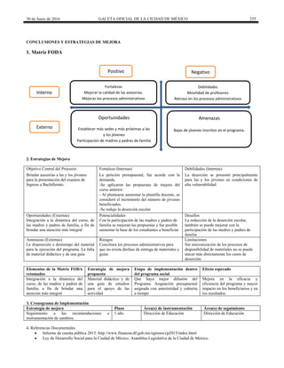 30 de Junio de 2016 GACETA OFICIAL DE LA CIUDAD DE MÉXICO 255
CONCLUSIONES Y ESTRATEGIAS DE MEJORA
1. Matriz FODA
Fortalezas
Mejorar la calidad de las asesorías.
Mejoras los procesos administrativos
Debilidades
Movilidad de profesores
Retraso en los procesos administrativos
Oportunidades
Establecer más sedes y más próximas a las
y los jóvenes
Participación de madres y padres de familia
Amenazas
Bajas de jóvenes inscritos en el programa.
Positivo Negativo
Interno
Externo
2. Estrategias de Mejora
Objetivo Central del Proyecto Fortaleza (Internas) Debilidades (Internas)
Brindar asesorías a las y los jóvenes
para la presentación del examen de
Ingreso a Bachillerato.
La petición presupuestal, fue acorde con la
demanda.
La deserción se presentó principalmente
para las y los jóvenes en condiciones de
alta vulnerabilidad-Se aplicaron las propuestas de mejora del
curso anterior.
- Al plantearse aumentar la plantilla docente, se
consideró el incremento del número de jóvenes
beneficiados.
-Se redujo la deserción escolar
Oportunidades (Externas) Potencialidades Desafíos
Integración a la dinámica del curso, de
las madres y padres de familia, a fin de
brindar una atención más integral
Con la participación de las madres y padres de
familia se mejoran las propuestas y fue posible
aumentar la base de los estudiantes a beneficiar
La reducción de la deserción escolar,
también se puede mejorar con la
participación de las medres y padres de
familia
Amenazas (Externas) Riesgos Limitaciones
La disposición a destiempo del material
para la ejecución del programa. La falta
de material didáctico y de una guía
Conciliara los procesos administrativos para
que no exista desfase de entrega de materiales y
guías
Sin sincronización de los procesos de
disponibilidad de materiales no se puede
atacar más directamente los casos de
deserción
Elementos de la Matriz FODA
retomados
Estrategia de mejora
propuesta
Etapa de implementación dentro
del programa social
Efecto esperado
Integración a la dinámica del
curso, de las madres y padres de
familia, a fin de brindar una
atención más integral
Material didáctico y de
una guía de estudios
para el apoyo de las
actividad
Que haya mejor difusión del
Programa. Asignación presupuestal
asignada con anterioridad y cubierta
a tiempo
Mejora en la eficacia y
eficiencia del programa y mayor
impacto en los beneficiarios y en
los resultados.
3. Cronograma de Implementación
Estrategia de mejora Plazo Área(s) de instrumentación Área(s) de seguimiento
Seguimiento a las recomendaciones e
instrumentación de cambios.
1 año Dirección de Educación Dirección de Educación
4. Referencias Documentales
 Informe de cuenta pública 2015: http://www.finanzas.df.gob.mx/egresos/cp2015/index.html
 Ley de Desarrollo Social para la Ciudad de México. Asamblea Legislativa de la Ciudad de México.
 