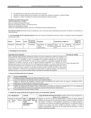 30 de Junio de 2016 GACETA OFICIAL DE LA CIUDAD DE MÉXICO 257
 De seguimiento a lo largo de los cuatro meses de las asesorías.
 Elaboren un registro general de las asesorías, sus evaluaciones, exámenes simulacros e informes finales.
 Registren y reciban a la población solicitante para participar en dichas asesorías.
Entidad responsable del programa
Jefatura Delegacional en Tlalpan.
Dirección General de Desarrollo Social.
Dirección de Equidad de Género y Promoción Social.
Subdirección de Equidad de Género.
Jefatura de Unidad Departamental de Atención a la Población Juvenil (Unidad ejecutora).
El programa consiste en brindar asesorías académicas a las y los jóvenes para la presentación del examen de Ingreso a Licenciatura, de
forma presencial
1. Área Encargada de la Evaluación Interna: Dirección General de Desarrollo Social que realiza la evaluación interna del programa
anteriormente citado
Puesto Género Edad
Formación
Profesional
Funciones Experiencia en M&E (1)
Exclusivo
M&E (2)
Honorarios Masculino 55 Sociología Seguimiento de programas
sociales, actividades
institucionales.
Apoyo en la realización de
evaluaciones internas de 2014 y
2015
Exclusivo
2. Metodología de la Evaluación
Apartado de la Evaluación Periodo de Análisis
Esta evaluación estará centrada Tipología de atributos en técnicas cuantitativas, deductivas, basada en la
información del total del programa que permite realizar mejoras al interior del mismo, son orientadas a la
verificación y a los resultados, ya que se contemplan los resultados obtenidos por los alumnos del
programa ante el examen de UNAM, los cuales se buscan mediante su comprobante expedido por dicho
organismo; son fiables y objetivas, ya que se aplican exámenes: diagnóstico (1) y simulacro (2) a los
alumnos para conocer el nivel educativo con el cual ingresan al programa y sus avances dentro del mismo.
Se utiliza la tecnología como instrumento ya que la información recabada queda una base de datos con la
cual se puede tener acceso, consulta y uso de datos de forma sencilla y accesible. En 2014 se puso como
meta el beneficiar a 300 jóvenes. Las perspectivas desde afuera se realizan mediante una encuesta de
satisfacción de las y los jóvenes atendidos durante el periodo de actividades del programa.
Enero Diciembre 2015
3. Fuentes de Información de la Evaluación
No. Leyes y normatividad
1 Programa General de Desarrollo del Distrito Federal 2013 -2018
2 Ley de los Derechos de las Personas Jóvenes en la Ciudad de México
3 Reglas de Operación del Programa “Asesorías para la presentación de examen único de ingreso a bachillerato 2015”,
publicadas en la Gaceta Oficial el 30 de enero de 2015
4 Programa de Derechos Humanos del Distrito Federal (PDHDF).
5 Manual de Organización del Órgano Político-Administrativo en Tlalpan con Número de Registro MA-313-11/12, emitido por
Oficio OM/CGMA/0314/014 de la Coordinación General de Modernización Administrativa
6 Ley de Desarrollo Social del Distrito Federal
4. Análisis del Apego del Diseño del Programa Social a la Normatividad Aplicable
Ley o Reglamento Artículo Apego del diseño del Programa Social (escribir la forma en que el programa se
apega a la ley o reglamento)
Programa de Desarrollo
del Distrito Federal
2013 -2018
EJE 1. EQUIDAD E
INCLUSIÓN SOCIAL
PARA EL
DESARROLLO
HUMANO
Basados en uno de sus ejes de transformación, se pone en marcha políticas
públicas de avanzada. Se ha conformado un efectivo sistema de protección social,
de combate a la pobreza, a la desigualdad y marginación, con atención especial a
las personas con carencias que impactan negativamente en su desarrollo. Hemos
trazado ya un camino para hacer realidad los derechos sociales y el actual
gobierno está decidido a seguir por esa vía brindar atención prioritaria a ciertos
grupos, actualmente excluidos.
 