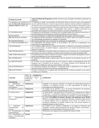 30 de Junio de 2016 GACETA OFICIAL DE LA CIUDAD DE MÉXICO 259
Principio de la LDS
Apego del diseño del Programa (describir la forma en que el programa contribuye a garantizar el
principio)
Los principios con la política de la
Ley de Desarrollo Social para el
Distrito Federal (LDSDF), son:
El Programa se apega a los principios de Desarrollo Social en tanto que tiene como propósito
acercar a población juvenil, el acceso al ejercicio de los derechos sociales, mediante la impartición
de asesorías a las y los jóvenes para presentar el examen único para el ingreso a licenciatura. Como
un ejercicio que permita disuadir las diferencias entre personas, familias, grupos sociales y ámbitos
territoriales; igualdad de derechos y oportunidades entre mujeres y hombres, priorizando las
necesidades de los grupos en condiciones de pobreza, exclusión y desigualdad social.
I. UNIVERSALIDAD El programa ha incrementado su cobertura, pero no puede brindar una cobertura universal por la
creciente población juvenil que busca acceder a la educación de nivel superior.
II. IGUALDAD El acceso al programa en condiciones de igualdad tanto para mujeres como para hombres.
III. EQUIDAD DE GÉNERO Se establece la atención prioritaria a la participación de las mujeres, dadas sus condiciones sociales
de vulnerabilidad, para propiciar la equidad en su beneficio.
IV. EQUIDAD SOCIAL Dar atención prioritaria a las y los jóvenes en condiciones de marginalidad.
V. JUSTICIA DISTRIBUTIVA En complemento del principio anterior se da prioridad a las zonas de la demarcación con
condiciones de marginalidad mayores.
VI. DIVERSIDAD No se establece ningún requisito o tramite que discrimine u obstaculice la inscripción al programa,
por ser perteneciente a un pueblo indígena, o grupo juvenil o por cuestión de preferencia sexual
diferente a la general.
VII. INTEGRALIDAD Se busca complementar el beneficio dado por el programa con la invitación a las y los participantes
para acudir a los eventos culturales y recreativos que se brindan otras instancias delegacionales.
VIII. TERRITORIALIDAD La distribución de los centros escolares en los que se imparten las asesorías del programa, busca la
mejor proximidad para las cinco zonas territoriales.
IX. EXIGIBILIDAD Se especifica el lugar donde se pueden hacer valer los derechos de las personas inscritas en el
programa
X. PARTICIPACIÓN Es un rubro con poco desarrollo, pues las y los jóvenes no tienen otra participación dentro del
programa, que la recepción de las asesorías, y el Consejo Promotor de los Derechos de las
Juventudes en Tlalpan tuvo sólo una sesión durante el año 2015.
XI. TRANSPARENCIA La información producto del programa es transparente desde la publicación de las Reglas de
Operación hasta la rendición de los informes correspondientes.
XII. EFECTIVIDAD Se logra el beneficio que se propone para 450 personas que recibieron asesorías en los centros
escolares que se instalaron.
Apartado
Nivel de cumplimiento
(satisfactorio, parcial, no
satisfactorio, no se
incluyó)
Justificación
Introducción
I. Dependencia o
Entidad Responsable
del Programa
Satisfactorio Apegados a las funciones atribuidas a la Jefatura de Unidad Departamental de
Atención a la Población Juvenil, es el área especializada de atender las
necesidades de la población juvenil.
II. Objetivos y Alcances Satisfactorio Se cumple con la atención a las y los jóvenes beneficiarios del programa
extendiendo el beneficio a las familias de los mismos
III. Metas Físicas Satisfactorio Se logró atender a una población de 450 jóvenes de la Delegación de Tlalpan.
10 docentes y 1 coordinador académico para la impartición de asesorías para el
examen único de Ingreso a la Licenciatura. 5 monitores. 1 auxiliar de limpieza.
IV. Programación
Presupuestal
Satisfactorio Se utilizó $317,500.00 (Trescientos diecisiete mil quinientos pesos 00/100
M.N.). Se considera ampliar el presupuesto destinado a materiales audiovisuales
y material didáctico para la impartición de las clases. Se requiere de un
presupuesto destinado a la atención médica de las y los jóvenes asistentes al
programa durante los días de clases.
V. Requisitos y
Procedimientos de
Acceso
Satisfactorio Se cumplió con los requisitos establecidos en las Reglas de Operación del
Programa “Asesorías para la presentación de examen de ingreso a licenciatura”,
publicadas en la Gaceta Oficial el 30 de enero de 2015
VI. Procedimientos de
Instrumentación
Parcial Deficiencias en la captura de los resultados del examen UNAM.
VII. Procedimiento de
Queja o Inconformidad
Ciudadana
Parcial No se presentó.
 