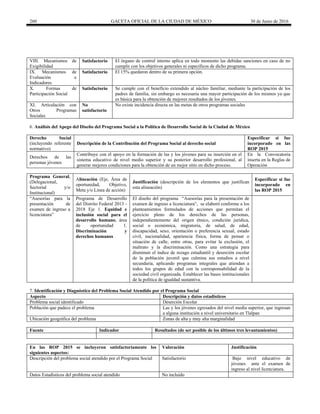 260 GACETA OFICIAL DE LA CIUDAD DE MÉXICO 30 de Junio de 2016
VIII. Mecanismos de
Exigibilidad
Satisfactorio El órgano de control interno aplica en todo momento las debidas sanciones en caso de no
cumplir con los objetivos generales ni específicos de dicho programa.
IX. Mecanismos de
Evaluación e
Indicadores
Satisfactorio El 15% quedaron dentro de su primera opción.
X. Formas de
Participación Social
Satisfactorio Se cumple con el beneficio extendido al núcleo familiar, mediante la participación de los
padres de familia, sin embargo es necesaria una mayor participación de los mismos ya que
es básica para la obtención de mejores resultados de los jóvenes.
XI. Articulación con
Otros Programas
Sociales
No
satisfactorio
No existe incidencia directa en las metas de otros programas sociales
6. Análisis del Apego del Diseño del Programa Social a la Política de Desarrollo Social de la Ciudad de México
Derecho Social
(incluyendo referente
normativo)
Descripción de la Contribución del Programa Social al derecho social
Especificar si fue
incorporado en las
ROP 2015
Derechos de las
personas jóvenes
Contribuye con el apoyo en la formación de las y los jóvenes para su inserción en el
sistema educativo de nivel medio superior y su posterior desarrollo profesional, al
generar mejores condiciones para la obtención de un mejor sitio en dicho proceso.
En la Convocatoria
inserta en la Reglas de
Operación
Programa General,
(Delegacional,
Sectorial y/o
Institucional)
Alineación (Eje, Área de
oportunidad, Objetivo,
Meta y/o Línea de acción)
Justificación (descripción de los elementos que justifican
esta alineación)
Especificar si fue
incorporado en
las ROP 2015
“Asesorías para la
presentación de
examen de ingreso a
licenciatura”
Programa de Desarrollo
del Distrito Federal 2013 -
2018 Eje 1. Equidad e
inclusión social para el
desarrollo humano, área
de oportunidad 1.
Discriminación y
derechos humanos
El diseño del programa “Asesorías para la presentación de
examen de ingreso a licenciatura”, se elaboró conforme a los
planteamientos formulados de acciones que permitan el
ejercicio pleno de los derechos de las personas,
independientemente del origen étnico, condición jurídica,
social o económica, migratoria, de salud, de edad,
discapacidad, sexo, orientación o preferencia sexual, estado
civil, nacionalidad, apariencia física, forma de pensar o
situación de calle, entre otras, para evitar la exclusión, el
maltrato y la discriminación. Como una estrategia para
disminuir el índice de rezago estudiantil y deserción escolar
de la población juvenil que culmina sus estudios a nivel
secundaria, aplicando programas integrales que atiendan a
todos los grupos de edad con la corresponsabilidad de la
sociedad civil organizada. Establecer las bases institucionales
de la política de igualdad sustantiva.
7. Identificación y Diagnóstico del Problema Social Atendido por el Programa Social
Aspecto Descripción y datos estadísticos
Problema social identificado Deserción Escolar
Población que padece el problema Las y los jóvenes egresados del nivel media superior, que ingresan
a alguna institución a nivel universitario en Tlalpan
Ubicación geográfica del problema Zonas de alta y muy alta marginalidad
Fuente Indicador Resultados (de ser posible de los últimos tres levantamientos)
En las ROP 2015 se incluyeron satisfactoriamente los
siguientes aspectos:
Valoración Justificación
Descripción del problema social atendido por el Programa Social Satisfactorio Bajo nivel educativo de
jóvenes ante el examen de
ingreso al nivel licenciatura.
Datos Estadísticos del problema social atendido No incluido
 