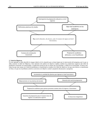 262 GACETA OFICIAL DE LA CIUDAD DE MÉXICO 30 de Junio de 2016
Interrupción de preparación educativa a nivel
superior
Deficientes prácticas de estudio. Bajo nivel académico en las
asignaturas.
Bajo nivel educativo, de jóvenes, ante el examen de ingreso al nivel
licenciatura.
Carencia de orientación
vocacional
Preparación académica
deficiente a nivel bachillerato
2. Árbol de Objetivos
En este apartado se debe describir la imagen objetivo de la situación que se desea lograr por la intervención del programa, por lo que se
debe construir el árbol de Objetivos. Este elemento del análisis de objetivos implica cambiar las condiciones negativas del árbol de
problemas construido con anterioridad, a condiciones positivas que se estime que son deseadas y viables de ser alcanzadas. Al hacer esto,
todas las que eran causas en el árbol de problemas se transforman en medios en el árbol de objetivos; los que eran efectos se transforman
en fines y lo que era el problema central se convierte en el objetivo central o propósito del proyecto o programa.
Incrementar la cantidad de jóvenes que ingresen al nivel licenciatura
Mejoramiento en las prácticas de estudio
Elevación del nivel de preparación
Preparación académica para quienes presenten examen único de ingreso a licenciatura
Asesorías de preparación para el examen único de
ingreso a la educación superior
Evaluaciones diagnóstico
 