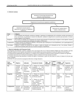 30 de Junio de 2016 GACETA OFICIAL DE LA CIUDAD DE MÉXICO 263
3. Árbol de Acciones
Aumentar el porcentaje de jóvenes que
ingresen a nivel licenciatura
Impartición de asesorías por asignaturas académicas
Inclusión de asesores para la
impartición de asesorías en asignaturas
académicas
Aplicación de pruebas piloto a
mitad y a final del curso
Nivel Objetivo
Fin Este Programa está enfocado a promover, proteger y garantizar el cumplimiento de los derechos sociales universales de
las y los jóvenes, en particular en materia de educación, mediante la impartición de asesorías para presentar el examen
para el ingreso a nivel superior.
Propósito En el 2015 se continúa con el programa de asesorías para presentar el examen para el ingreso a nivel superior, mismos
que consistió en proporcionar estrategias de estudios a 450 jóvenes.
Componentes Otorgar asesorías de preparación gratuitas a 450 jóvenes que concluyeron el nivel bachillerato, con la participación de
asesores por asignatura académica.
Actividades Pláticas y eventos de inclusión de las madres y padres de familia en la formación de las y los jóvenes. Diseño y
aplicación de pruebas piloto previas al examen de ingreso a bachillerato
4. Matriz de Indicadores del Programa Social
Este Programa está enfocado a asesorar y preparar a las y los jóvenes entre 18 y 25 años de edad de Tlalpan que están cursando o que han
concluido estudios de nivel superior, provenientes de escuelas públicas que desean presentar el examen de ingreso al nivel superior.
La evaluación del cumplimiento de los objetivos y su impacto en la evaluación se realiza de forma cuantitativa al obtener las siguientes:
a. El número de jóvenes que concluyeron el programa, respecto al número de jóvenes inscritos al mismo.
b. El número de jóvenes que presentan el examen de ingreso a licenciatura, a partir de estos datos se conoce el número de jóvenes que
fueron aceptados
En 2015el 13% de los inscritos al programa obtuvieron un lugar educativo.
Nivel de
Objetivo
Objetivo Indicador Fórmula de Cálculo
Tipo de
Indicador
Unidad
de
Medida
Medios de
Verificación
Supuestos
Fin Aumentar la
cantidad de
jóvenes que
ingresen a
nivel
licenciatura
Porcentaje de
jóvenes que
ingresen a
nivel
licenciatura
1. Número de Jóvenes
Aceptados a nivel
licenciatura/Número de
Jóvenes que Presentan
examen * 100.
Eficacia Persona Base de
Datos
Programa
2015
Aceptación del
programa por
parte de las y
los jóvenes
Propósito Impartición
de asesorías
académicas a
las y los
jóvenes.
Porcentaje de
Jóvenes que
aprueban su
examen.
1. Número de Jóvenes
Demandantes /Número
de Jóvenes inscritos
Eficacia Persona Base de
Datos
Programa
2015
Buen resultado
en los
exámenes
Número de
jóvenes
aceptados
2. Número de Jóvenes
que Concluyen el
Curso/Número de
Jóvenes Inscritos al
Curso, por cien
Componentes Inclusión de
asesores por
asignatura
académica
Porcentaje de
permanencia
de asesores
Asesores que concluyen
programa/asesores que
iniciaron programa
eficacia persona Padrón de
asesores.
Convocatoria
efectiva
Capacitación
de los maestros
 