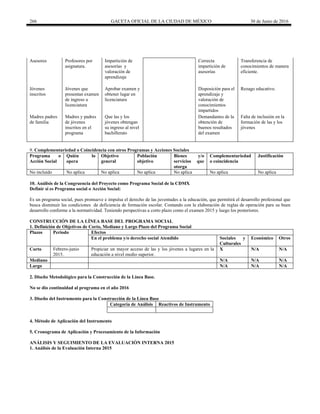 266 GACETA OFICIAL DE LA CIUDAD DE MÉXICO 30 de Junio de 2016
Asesores Profesores por
asignatura.
Impartición de
asesorías y
valoración de
aprendizaje
Correcta
impartición de
asesorías
Transferencia de
conocimientos de manera
eficiente.
Jóvenes
inscritos
Jóvenes que
presentan examen
de ingreso a
licenciatura
Aprobar examen y
obtener lugar en
licenciatura
Disposición para el
aprendizaje y
valoración de
conocimientos
impartidos
Rezago educativo.
Madres padres
de familia
Madres y padres
de jóvenes
inscritos en el
programa
Que las y los
jóvenes obtengan
su ingreso al nivel
bachillerato
Demandantes de la
obtención de
buenos resultados
del examen
Falta de inclusión en la
formación de las y los
jóvenes
9. Complementariedad o Coincidencia con otros Programas y Acciones Sociales
Programa o
Acción Social
Quién lo
opera
Objetivo
general
Población
objetivo
Bienes y/o
servicios que
otorga
Complementariedad
o coincidencia
Justificación
No incluido No aplica No aplica No aplica No aplica No aplica No aplica
10. Análisis de la Congruencia del Proyecto como Programa Social de la CDMX
Definir si es Programa social o Acción Social:
Es un programa social, pues promueve e impulsa el derecho de las juventudes a la educación, que permitirá el desarrollo profesional que
busca disminuir las condiciones de deficiencia de formación escolar. Contando con la elaboración de reglas de operación para su buen
desarrollo conforme a la normatividad. Teniendo perspectivas a corto plazo como el examen 2015 y luego los posteriores.
CONSTRUCCIÓN DE LA LÍNEA BASE DEL PROGRAMA SOCIAL
1. Definición de Objetivos de Corto, Mediano y Largo Plazo del Programa Social
Plazos Periodo Efectos
En el problema y/o derecho social Atendido Sociales y
Culturales
Económico Otros
Corto Febrero-junio
2015.
Propiciar un mayor acceso de las y los jóvenes a lugares en la
educación a nivel medio superior.
X N/A N/A
Mediano N/A N/A N/A
Largo N/A N/A N/A
2. Diseño Metodológico para la Construcción de la Línea Base.
No se dio continuidad al programa en el año 2016
3. Diseño del Instrumento para la Construcción de la Línea Base
Categoría de Análisis Reactivos de Instrumento
4. Método de Aplicación del Instrumento
5. Cronograma de Aplicación y Procesamiento de la Información
ANÁLISIS Y SEGUIMIENTO DE LA EVALUACIÓN INTERNA 2015
1. Análisis de la Evaluación Interna 2015
 
