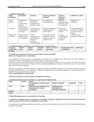 30 de Junio de 2016 GACETA OFICIAL DE LA CIUDAD DE MÉXICO 277
8. Análisis de Involucrados
Agente
participante
Descripción Intereses Cómo es percibido el
problema
Poder de
influencia y
mandato
Obstáculos a vencer
Unidad
Ejecutora
Encargada de
todo el
procedimiento y
trámites
administrativos
Realización de
actividades y
cumplimiento de
trámites y apoyos.
Un problema de
desigualdad social
Eficacia y
Eficiencia para su
desarrollo o bien
la cancelación.
Seguimiento y
Monitoreo
Talleristas Responsables de
la impartición de
los talleres
Impartición de los
conocimientos y
habilidades
Falta de conocimientos y
habilidades para el
ámbito laboral
Brindar una
capacitación de
calidad
Tener capacidades de
enseñanza accesibles a
las mujeres jefas de
familia
Mujeres Jefas
de Familia
Mujeres jefas de
familia inscritas
en el programa
Obtener
conocimientos y
habilidades para
mejorar su
situación
socioeconómica
Condiciones adversas
para obtener mejores
ingresos y mejorar su
calidad de vida
Exigir el
cumplimiento de
la oferta del
programa
Apropiarse de la
propuesta del programa.
9. Complementariedad o Coincidencia con otros Programas y Acciones Sociales
Programa o
Acción Social
Quién lo
opera
Objetivo
general
Población
objetivo
Bienes y/o servicios
que otorga
Complementariedad
o coincidencia
Justificación
No aplica
10. Análisis de la Congruencia del Proyecto como Programa Social de la CDMX
Definir si es Programa social o Acción Social:
Es un programa social pues promueve el mejoramiento del ejercicio de los derechos de las mujeres jefas de familia, mediante la
formación en oficios no tradicionales que buscaba dar impulso a la participación grupal,
Se trata de un programa que brinda servicios de formación, que busca mejorar las formas en que las mujeres jefas de familia obtienen
ingresos económicos, desde que no se dediquen a labores consideradas obligatorias para mujeres y también busca incentivar que conozcan
más a fondo el resto de sus derechos.
Su diseño es resultado de un diseño sustentado en reglas de operación, lineamientos generales para su operación, identifica de manera
general la población objetivo y los beneficios a brindar así el desarrollo de las actividades propuestas y fortalecer propuestas. Es
susceptible de evaluaciones internas y externas
No tuvo continuidad para el ejercicio 2016
CONSTRUCCIÓN DE LA LÍNEA BASE DEL PROGRAMA SOCIAL
1. Definición de Objetivos de Corto, Mediano y Largo Plazo del Programa Social
Plazos Periodo Efectos
En el problema y/o derecho social
atendido
Sociales y Culturales Económico Otros
Corto 2015 Incidencia en las condiciones de la
desigualdad de las mujeres
participantes
Ampliación de las
oportunidades en
actividades económicas.
Mediano
Largo
2. Diseño Metodológico para la Construcción de la Línea Base
La aplicación de cualquier diseño de instrumento o metodología está sujeta a aprobación de la Dirección General de Desarrollo
Social, Este programa social no tuvo continuidad el ejercicio 2016.
La metodología será cuantitativa, mediante la aplicación de encuesta a los beneficiarios de las asesorías para la presentación del examen
de ingreso a licenciatura.
 