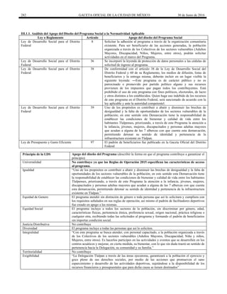 282 GACETA OFICIAL DE LA CIUDAD DE MÉXICO 30 de Junio de 2016
III.1.1. Análisis del Apego del Diseño del Programa Social a la Normatividad Aplicable
Ley o Reglamento Artículo Apego del diseño del Programa Social
Ley de Desarrollo Social para el Distrito
Federal
8 Solicitar la adhesión al programa a través de la organización comunitaria
existente. Para ser beneficiario de las acciones generadas, la población
organizada a través de los Colectivos de los sectores vulnerables (Adultos
Mayores, Discapacidad, Niños, Mujeres, entre otros), podrán solicitar
actividades en el marco del Programa.
Ley de Desarrollo Social para el Distrito
Federal
36 Se incorporó la leyenda de protección de datos personales a las cédulas de
solicitud de ingreso al programa.
Ley de Desarrollo Social para el Distrito
Federal
38 De conformidad con el artículo 38 de la Ley de Desarrollo Social del
Distrito Federal y 60 de su Reglamento, los medios de difusión, listas de
beneficiarios y la entrega misma, deberán incluir en un lugar visible la
siguiente leyenda: ―Este programa es de carácter público y no es
patrocinado o promovido por partido político alguno y sus recursos
provienen de los impuestos que pagan todos los contribuyentes. Está
prohibido el uso de este programa con fines políticos, electorales, de lucro
y otros distintos a los establecidos. Quien haga uso indebido de los recursos
de este programa en el Distrito Federal, será sancionado de acuerdo con la
ley aplicable y ante la autoridad competente‖.
Ley de Desarrollo Social para el Distrito
Federal
39 Uno de los propósitos es contribuir a abatir y disminuir las brechas de
desigualdad y la falta de oportunidades de los sectores vulnerables de la
población; en este sentido esta Demarcación tiene la responsabilidad de
establecer las condiciones de bienestar y calidad de vida entre los
habitantes Tlalpenses, priorizando, a través de este Programa la atención a
la infancia, jóvenes, mujeres, discapacitados y personas adultas mayores
que acudan a alguna de las 7 albercas con que cuenta esta demarcación,
permitiendo detonar su sentido de identidad y pertenencia de la
infraestructura existente en Tlalpan.
Ley de Presupuesto y Gasto Eficiente 97 El padrón de beneficiarios fue publicado en la Gaceta Oficial del Distrito
Federal
Principio de la LDS Apego del diseño del Programa (describir la forma en que el programa contribuye a garantizar el
principio)
Universalidad No contribuye ya que las Reglas de Operación 2015 especifican las características de acceso
al programa.
Igualdad “Uno de los propósitos es contribuir a abatir y disminuir las brechas de desigualdad y la falta de
oportunidades de los sectores vulnerables de la población; en este sentido esta Demarcación tiene
la responsabilidad de establecer las condiciones de bienestar y calidad de vida entre los habitantes
Tlalpenses, priorizando, a través de este Programa la atención a la infancia, jóvenes, mujeres,
discapacitados y personas adultas mayores que acudan a alguna de las 7 albercas con que cuenta
esta demarcación, permitiendo detonar su sentido de identidad y pertenencia de la infraestructura
existente en Tlalpan.”
Equidad de Genero El programa atendió sin distinción de género a toda persona que así lo solicitara y cumpliera con
los requisitos señalados en sus reglas de operación, así mismo el padrón de facilitadores deportivos
fue creado en apego a las mismas.
Equidad Social El programa incluye a todos los sectores de la población, sin discriminar por género, edad,
características físicas, pertenencia étnica, preferencia sexual, origen nacional, práctica religiosa o
cualquier otra, recibiendo todas las solicitudes al programa y formando el padrón de beneficiarios
sin importar condición social.
Justicia Distributiva No contribuye
Diversidad El programa incluye a todas las personas que así lo soliciten.
Integralidad “Con este programa se busca atender, con personal capacitado, a la población organizada a través
de los Colectivos de los sectores vulnerables (Adultos Mayores, Discapacidad, Niña y niños,
Mujeres, entre otros). Es hacerlos participes en las actividades y eventos que se desarrollen en los
centros acuáticos y mejorar, en cierta medida, su bienestar, con lo que sin duda traerá un sentido de
pertenencia hacia la Delegación, su comunidad y su familia.”
Territorialidad No contribuye
Exigibilidad “La Delegación Tlalpan a través de las áreas ejecutoras, garantizará a la población el ejercicio y
goce pleno de sus derechos sociales, por medio de las acciones que promueven el sano
esparcimiento y desarrollo de las actividades deportivas, sujetándose a la disponibilidad de los
recursos financieros y presupuestales que para dicha causa se tienen destinados”
 
