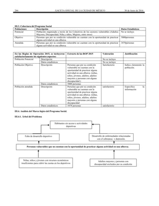 284 GACETA OFICIAL DE LA CIUDAD DE MÉXICO 30 de Junio de 2016
III.3. Cobertura del Programa Social
Poblaciones Descripción Datos Estadísticos
Potencial Población organizada a través de los Colectivos de los sectores vulnerables (Adultos
Mayores, Discapacidad, Niña y niños, Mujeres, entre otros)
No se incluyo
Objetivo Personas que por su condición vulnerable no cuentan con la oportunidad de practicar
alguna actividad en una alberca.
5000personas
Atendida Personas que por su condición vulnerable no cuentan con la oportunidad de practicar
alguna actividad en una alberca.
3478personas
III.4. Análisis del Marco lógico del Programa Social.
III.4.1. Árbol del Problema
Personas vulnerables que no cuentan con la oportunidad de practicar alguna actividad en una alberca.
Adultos mayores y personas con
discapacidad excluidos por su condición
Falta de desarrollo deportivo
Habitantes sin acceso a actividades
deportivas
Desarrollo de enfermedades relacionadas
con el sobrepeso y depresión.
Niñas, niños y jóvenes con recursos económicos
insuficientes para cubrir las cuotas en los deportivos
En las Reglas de Operación 2015, se incluyeron
satisfactoriamente los siguientes aspectos:
Extracto de las ROP 2015 Valoración Justificación
Población Potencial Descripción No se incluyo
Datos estadísticos No se incluyo
Población Objetivo Descripción Personas que por su condición
vulnerable no cuentan con la
oportunidad de practicar alguna
actividad en una alberca. (niñas,
niños, jóvenes, adultos, adultos
mayores y personas con alguna
discapacidad )
Satisfactorio Indica claramente la
población.
Datos estadísticos 5000 personas
Población atendida Descripción Personas que por su condición
vulnerable no cuentan con la
oportunidad de practicar alguna
actividad en una alberca. (niñas,
niños, jóvenes, adultos, adultos
mayores y personas con alguna
discapacidad
satisfactorio Especifica la
información
Datos estadísticos 3478 personas satisfactorio
 
