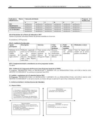 288 GACETA OFICIAL DE LA CIUDAD DE MÉXICO 30 de Junio de 2016
Indicadores Matriz
PROPUESTA
Valoración del diseño Propuesta de
Modificación
A B C D E F
FIN satisfactorio satisfactorio satisfactorio satisfactorio satisfactorio satisfactorio
PROPOSITO satisfactorio satisfactorio satisfactorio satisfactorio satisfactorio satisfactorio
COMPONENTES satisfactorio satisfactorio satisfactorio satisfactorio satisfactorio satisfactorio
ACTIVIDADES satisfactorio satisfactorio satisfactorio satisfactorio satisfactorio satisfactorio
satisfactorio satisfactorio satisfactorio satisfactorio satisfactorio satisfactorio
III.4.8 Resultados de la Matriz de Indicadores 2015
Número de personas solicitantes/Número de personas atendidas en el servicio.
Se atendieron a 3478 personas
III.4.9. Análisis de Involucrados
Agente
participante
Descripción Intereses Cómo se
percibe el
problema
Poder de
influencia y
mandato
Obstáculos a vencer
Habitantes de la
delegación
Tlalpan,
integrantes de
algún colectivo
Población organizada a
través de los Colectivos
de los sectores
vulnerables (Adultos
Mayores, Discapacidad,
Niña y niños, Mujeres,
entre otros)
Tener accesos a las
actividades
acuáticas en las
albercas de la
Delegación Tlalpan.
Recursos
económicos
insuficientes
para asistir a las
albercas
Alto porque
son personas
vulnerables
Tener los lugares para
cumplir con el acceso
gratuito a las albercas
III.5. Complementariedad o coincidencia con otros programas sociales
No aplica
III.6. Análisis de la Congruencia del Proyecto como Programa Social de la CDMX
El programa “PROMOCIÓN PARA LA RECREACIÓN Y DEPORTE EN LA INFRAESTRUCTURA ACUÁTICA HACIA LOS
GRUPOS VULNERABLES” no continua en el periodo fiscal 2016
IV.Análisis y seguimiento de la Evaluación Interna 2015
El Programa “PROMOCIÓN PARA LA RECREACIÓN Y DEPORTE EN LA INFRAESTRUCTURA ACUÁTICA HACIA LOS
GRUPOS VULNERABLES” es de nueva creación, es el único año que se operó por lo que no hay evaluaciones anteriores.
V. CONCLUCIONES Y ESTRATEGIAS DE MEJORA
V.1 Matriz FODA
Fortalezas
1• Incorpora a las actividades deportivas
al sector de la población más vulnerable.
2• el programa impulsa el desarrollo
deportivo de los habitantes de la
Delegación Tlapan.
3• Contribuye al aumento de deportistas
representativos de la Delegación Tlalpan
Debilidades
1• la oferta del programa está
desfasado con la demanda.
Oportunidades
1• Precios accesibles en las cuotas de las
disciplinas impartidas en los deportivos de
la Delegación Tlalpan
2• Amplia infraestructura deportiva.
3• Entrenadores capacitados.
Amenazas
1• Personas vulnerables sin apoyos
de familiares.
2• Personas sin interés al deporte.
 