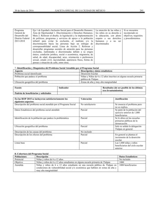 30 de Junio de 2016 GACETA OFICIAL DE LA CIUDAD DE MÉXICO 293
Programa
General de
Desarrollo del
Distrito Federal
2013-2018
Eje 1 de Equidad e Inclusión Social para el Desarrollo Humano;
Área de Oportunidad 1. Discriminación y Derechos Humanos;
Meta 2. Reforzar el diseño, la legislación y la implementación
de políticas, programas y servicios de apoyo a la población
infantil para evitar la exclusión, el maltrato y/o la
discriminación hacia las personas bajo un enfoque de
corresponsabilidad social; Línea de Acción 2. Reforzar y
desarrollar programas sociales de atención para las personas
excluidas, maltratadas o discriminadas debido a su origen
étnico, condición jurídica, social o económica, migratoria, de
salud, de edad, discapacidad, sexo, orientación o preferencia
sexual, estado civil, nacionalidad, apariencia física, forma de
pensar o situación de calle, entre otras.
La atención de las niñas y
los niños en su derecho a
la educación, con pleno
respeto a sus derechos
humanos y a no ser
discriminados
Si se encuentra
incorporado en
objetivos, requisitos
y procedimientos.
7. Identificación y Diagnóstico del Problema Social Atendido por el Programa Social
Aspecto Descripción y datos estadísticos
Problema social identificado Deserción Escolar
Población que padece el problema Niñas y Niños de 6 a 12 años inscritos en alguna escuela primaria
pública de Tlalpan
Ubicación geográfica del problema Zonas de alta y muy alta marginalidad
Fuente Indicador Resultados (de ser posible de los últimos
tres levantamientos)
Padrón de beneficiarios y solicitudes
En las ROP 2015 se incluyeron satisfactoriamente los
siguientes aspectos:
Valoración Justificación
Descripción del problema social atendido por el Programa Social No satisfactorio Se enuncia el problema pero
no se explica.
Datos Estadísticos del problema social atendido Parcial Se parte de la población del
ejercicio anterior de 1,000
beneficiarios
Identificación de la población que padece la problemática Parcial Se le ubica en las escuelas
primarias públicas de la
demarcación
Ubicación geográfica del problema Parcial Solo se señala la delegación
Tlalpan en general.
Descripción de las causas del problema No incluido
Descripción de los efectos del problema Parcial En general se plantea el
incremento de la deserción
escolar
Línea base Parcial Las 1,000 niñas y niños
beneficiarios del ciclo escolar
anterior
8. Cobertura del Programa Social
Poblaciones Descripción Datos Estadísticos
Potencial Niñas y niños de 6 a 12 años No incluido
Objetivo Niñas y niños de 6 a 12 años estudiantes en alguna escuela primaria de Tlalpan 1000
Atendida Niñas y niños de 6 a 12 años estudiante en una escuela pública de Tlalpan en
condiciones de vulnerabilidad social y/o económica que habiten en zonas de alta y
muy alta marginalidad
1000 beneficiarios
 