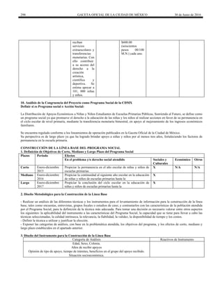 298 GACETA OFICIAL DE LA CIUDAD DE MÉXICO 30 de Junio de 2016
reciban
servicios
extraescolares y
transferencias
monetarias. Con
ello contribuir
a su acceso del
derecho a la
creación
artística,
científica y
deportiva. Se
estima apoyar a
101, 000 niñas
y niños.
$600.00
(seiscientos
pesos 00/100
M.N.) cada uno.
10. Análisis de la Congruencia del Proyecto como Programa Social de la CDMX
Definir si es Programa social o Acción Social:
La Distribución de Apoyos Económicos a Niñas y Niños Estudiantes de Escuelas Primarias Públicas, Sonriendo al Futuro, se define como
un programa social ya que promueve el derecho a la educación de las niñas y los niños al realizar acciones en favor de su permanencia en
el ciclo escolar de nivel primaria, mediante la transferencia monetaria bimestral, en apoyo al mejoramiento de los ingresos económicos
familiares.
Se encuentra regulado conforme a los lineamientos de operación publicados en la Gaceta Oficial de la Ciudad de México.
Su perspectiva es de largo plazo ya que ha logrado brindar apoyo a niñas y niños por al menos tres años, fortaleciendo los factores de
permanencia en la escuela primaria.
CONSTRUCCIÓN DE LA LÍNEA BASE DEL PROGRAMA SOCIAL
1. Definición de Objetivos de Corto, Mediano y Largo Plazo del Programa Social
Plazos Periodo Efectos
En el problema y/o derecho social atendido Sociales y
Culturales
Económico Otros
Corto Enero-diciembre
2015
Propiciar la permanencia en el año escolar de niñas y niños de
escuelas primarias
X N/A N/A
Mediano Enero-diciembre
2016
Propiciar la continuidad al siguiente año escolar en la educación
de niñas y niños de escuelas primarias hasta la
X
Largo Enero-diciembre
2017
Propiciar la conclusión del ciclo escolar en la educación de
niñas y niños de escuelas primarias hasta la
X
2. Diseño Metodológico para la Construcción de la Línea Base
- Realizar un análisis de las diferentes técnicas y los instrumentos para el levantamiento de información para la construcción de la línea
base, tales como encuestas, entrevistas, grupos focales o estudios de caso; y contrastarlos con las características de la población atendida
por el Programa Social, para la definición de la técnica más adecuada. Para tomar una decisión es necesario valorar entre otros aspectos
los siguientes: la aplicabilidad del instrumento a las características del Programa Social, la capacidad que se tiene para llevar a cabo las
técnicas seleccionadas, la calidad intrínseca, la relevancia, la fiabilidad, la validez, la disponibilidad de tiempo y los costos.
- Definir la técnica a utilizar y justificar la elección.
- Exponer las categorías de análisis, con base en la problemática atendida, los objetivos del programa, y los efectos de corto, mediano y
largo plazo establecidos en el apartado anterior.
3. Diseño del Instrumento para la Construcción de la Línea Base
Categoría de Análisis Reactivos de Instrumento
Edad, Sexo, Colonia.
Años de recibir apoyos
Opinión de tipo de apoyo, tiempo de trámites, beneficios en el grupo del apoyo recibido.
Situación socioeconómica.
 