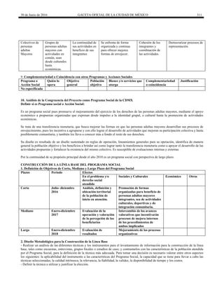 30 de Junio de 2016 GACETA OFICIAL DE LA CIUDAD DE MÉXICO 311
Colectivos de
personas
adultas
Mayores
Grupos de
personas adultas
mayores con
actividades en
común, sean
desde culturales
hasta
económicas.
La continuidad de
sus actividades en
beneficio de sus
integrantes
Se enfrenta de forma
organizada y continua
para ofrecer mejores
formas de envejecer.
Cohesión de los
integrantes y
coordinación de
las actividades
Democratizar procesos de
representación.
9. Complementariedad o Coincidencia con otros Programas y Acciones Sociales
Programa o
Acción Social
Quién lo
opera
Objetivo
general
Población
objetivo
Bienes y/o servicios que
otorga
Complementariedad
o coincidencia
Justificación
No especificada
10. Análisis de la Congruencia del Proyecto como Programa Social de la CDMX
Definir si es Programa social o Acción Social:
Es un programa social pues promueve el mejoramiento del ejercicio de los derechos de las personas adultas mayores, mediante el apoyo
económico a propuestas organizadas que expresan desde impulso a la identidad grupal, o cultural hasta la promoción de actividades
económicas.
Se trata de una transferencia monetaria, que busca mejorar las formas en que las personas adultas mayores desarrollan sus procesos de
envejecimiento, pues les incentiva a agruparse y con ello lograr el desarrollo de actividades que mejoran su participación colectiva y hasta
posiblemente comunitaria, y también los lleva a conocer más a fondo el resto de sus derechos.
Su diseño es resultado de un diseño sustentado en reglas de operación, lineamientos generales para su operación, identifica de manera
general la población objetivo y los beneficios a brindar así como lograr tanto la transferencia monetaria como a apoyar el desarrollo de las
actividades propuestas y fortalecer la existencia del mismo colectivo. Es susceptible de evaluaciones internas y externas
Por la continuidad de su propósito principal desde el año 2010 es un programa social con perspectiva de largo plazo.
CONSTRUCCIÓN DE LA LÍNEA BASE DEL PROGRAMA SOCIAL
1. Definición de Objetivos de Corto, Mediano y Largo Plazo del Programa Social
Plazos Periodo Efectos
En el problema y/o
derecho social
atendido
Sociales y Culturales Económico Otros
Corto Julio- diciembre
2016
Análisis, definición y
ubicación territorial
de la población de
inicio en atención.
Promoción de formas
organizadas para beneficio de
personas adultas mayores
integrantes, sea de actividades
culturales, deportivas y de
integración comunitaria.
Mediano Enero-diciembre
2017
Evaluación de la
operación y valoración
de la percepción de los
beneficiarios
Intercambio de los avances
valorativos que incentivarán
procesos de mejora internos
de los procedimientos de
ambos implicados
Largo Enero-diciembre
2018
Evaluación de
resultados
Mejoramiento de los procesos
organizativos
2. Diseño Metodológico para la Construcción de la Línea Base
- Realizar un análisis de las diferentes técnicas y los instrumentos para el levantamiento de información para la construcción de la línea
base, tales como encuestas, entrevistas, grupos focales o estudios de caso; y contrastarlos con las características de la población atendida
por el Programa Social, para la definición de la técnica más adecuada. Para tomar una decisión es necesario valorar entre otros aspectos
los siguientes: la aplicabilidad del instrumento a las características del Programa Social, la capacidad que se tiene para llevar a cabo las
técnicas seleccionadas, la calidad intrínseca, la relevancia, la fiabilidad, la validez, la disponibilidad de tiempo y los costos.
- Definir la técnica a utilizar y justificar la elección.
 