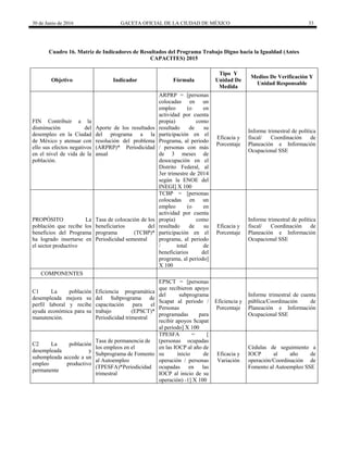 30 de Junio de 2016 GACETA OFICIAL DE LA CIUDAD DE MÉXICO 33
Cuadro 16. Matriz de Indicadores de Resultados del Programa Trabajo Digno hacia la Igualdad (Antes
CAPACITES) 2015
Objetivo Indicador Fórmula
Tipo Y
Unidad De
Medida
Medios De Verificación Y
Unidad Responsable
FIN Contribuir a la
disminución del
desempleo en la Ciudad
de México y atenuar con
ello sus efectos negativos
en el nivel de vida de la
población.
Aporte de los resultados
del programa a la
resolución del problema
(ARPRP)* Periodicidad
anual
ARPRP = [personas
colocadas en un
empleo (o en
actividad por cuenta
propia) como
resultado de su
participación en el
Programa, al periodo
/ personas con más
de 3 meses de
desocupación en el
Distrito Federal, al
3er trimestre de 2014
según la ENOE del
INEGI] X 100
Eficacia y
Porcentaje
Informe trimestral de política
fiscal/ Coordinación de
Planeación e Información
Ocupacional SSE
PROPÓSITO La
población que recibe los
beneficios del Programa
ha logrado insertarse en
el sector productivo
Tasa de colocación de los
beneficiarios del
programa (TCBP)*
Periodicidad semestral
TCBP = [personas
colocadas en un
empleo (o en
actividad por cuenta
propia) como
resultado de su
participación en el
programa, al periodo
/ total de
beneficiarios del
programa, al periodo]
X 100
Eficacia y
Porcentaje
Informe trimestral de política
fiscal/ Coordinación de
Planeación e Información
Ocupacional SSE
COMPONENTES
C1 La población
desempleada mejora su
perfil laboral y recibe
ayuda económica para su
manutención.
Eficiencia programática
del Subprograma de
capacitación para el
trabajo (EPSCT)*
Periodicidad trimestral
EPSCT = [personas
que recibieron apoyo
del subprograma
Scapat al periodo /
Personas
programadas para
recibir apoyos Scapat
al periodo] X 100
Eficiencia y
Porcentaje
Informe trimestral de cuenta
pública/Coordinación de
Planeación e Información
Ocupacional SSE
C2 La población
desempleada y
subempleada accede a un
empleo productivo
permanente
Tasa de permanencia de
los empleos en el
Subprograma de Fomento
al Autoempleo
(TPESFA)*Periodicidad
trimestral
TPESFA = [
(personas ocupadas
en las IOCP al año de
su inicio de
operación / personas
ocupadas en las
IOCP al inicio de su
operación) -1] X 100
Eficacia y
Variación
Cédulas de seguimiento a
IOCP al año de
operación/Coordinación de
Fomento al Autoempleo SSE
 
