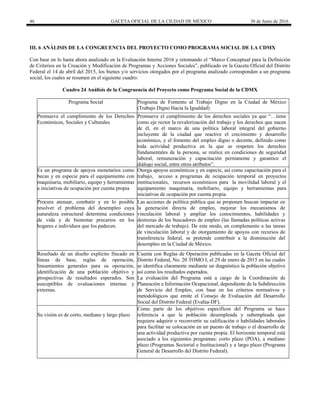 46 GACETA OFICIAL DE LA CIUDAD DE MÉXICO 30 de Junio de 2016
III. 6 ANÁLISIS DE LA CONGRUENCIA DEL PROYECTO COMO PROGRAMA SOCIAL DE LA CDMX
Con base en lo hasta ahora analizado en la Evaluación Interna 2016 y retomando el “Marco Conceptual para la Definición
de Criterios en la Creación y Modificación de Programas y Acciones Sociales”, publicado en la Gaceta Oficial del Distrito
Federal el 14 de abril del 2015, los bienes y/o servicios otorgados por el programa analizado corresponden a un programa
social, los cuales se resumen en el siguiente cuadro:
Cuadro 24 Análisis de la Congruencia del Proyecto como Programa Social de la CDMX
Programa Social Programa de Fomento al Trabajo Digno en la Ciudad de México
(Trabajo Digno Hacia la Igualdad)
Promueve el cumplimiento de los Derechos
Económicos, Sociales y Culturales
Promueve el cumplimiento de los derechos sociales ya que “…tiene
como eje rector la revalorización del trabajo y los derechos que nacen
de él, en el marco de una política laboral integral del gobierno
incluyente de la ciudad que reactive el crecimiento y desarrollo
económico, y el fomento del empleo digno o decente, definido como
toda actividad productiva en la que se respeten los derechos
fundamentales de la persona, se realice en condiciones de seguridad
laboral, remuneración y capacitación permanente y garantice el
diálogo social, entre otros atributos”.
Es un programa de apoyos monetarios como
becas y en especie para el equipamiento con
maquinaria, mobiliario, equipo y herramientas
a iniciativas de ocupación por cuenta propia
Otorga apoyos económicos y en especie, así como capacitación para el
trabajo, acceso a programas de ocupación temporal en proyectos
institucionales, recursos económicos para la movilidad laboral y el
equipamiento maquinaria, mobiliario, equipo y herramientas para
iniciativas de ocupación por cuenta propia.
Procura atenuar, combatir y en lo posible
resolver el problema del desempleo cuya
naturaleza estructural determina condiciones
de vida y de bienestar precarios en los
hogares e individuos que los padecen.
Las acciones de política pública que se proponen buscan impactar en
la generación directa de empleo, mejorar los mecanismos de
vinculación laboral y ampliar los conocimientos, habilidades y
destrezas de los buscadores de empleo (las llamadas políticas activas
del mercado de trabajo). De este modo, en complemento a las tareas
de vinculación laboral y de otorgamiento de apoyos con recursos de
transferencia federal, se pretende contribuir a la disminución del
desempleo en la Ciudad de México.
Resultado de un diseño explícito fincado en
líneas de base, reglas de operación,
lineamientos generales para su operación,
identificación de una población objetivo y
prospectivas de resultados esperados. Son
susceptibles de evaluaciones internas y
externas.
Cuenta con Reglas de Operación publicadas en la Gaceta Oficial del
Distrito Federal, No. 20 TOMO I, el 29 de enero de 2015 en las cuales
se identifica claramente mediante un diagnóstico la población objetivo
así como los resultados esperados.
La evaluación del Programa está a cargo de la Coordinación de
Planeación e Información Ocupacional, dependiente de la Subdirección
de Servicio del Empleo, con base en los criterios normativos y
metodológicos que emite el Consejo de Evaluación del Desarrollo
Social del Distrito Federal (Evalúa-DF).
Su visión es de corto, mediano y largo plazo
Como parte de los objetivos específicos del Programa se hace
referencia a que la población desempleada y subempleada que
requiera adquirir o reconvertir su calificación o habilidades laborales
para facilitar su colocación en un puesto de trabajo o el desarrollo de
una actividad productiva por cuenta propia. El horizonte temporal está
asociado a los siguientes programas: corto plazo (POA), a mediano
plazo (Programas Sectorial e Institucional) y a largo plazo (Programa
General de Desarrollo del Distrito Federal).
 