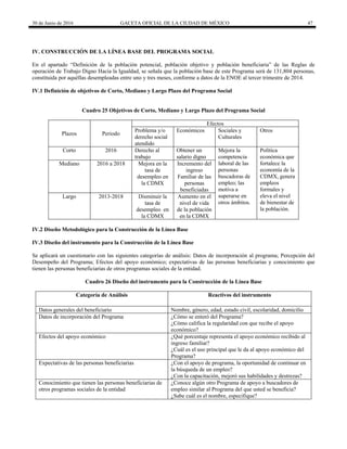 30 de Junio de 2016 GACETA OFICIAL DE LA CIUDAD DE MÉXICO 47
IV. CONSTRUCCIÓN DE LA LÍNEA BASE DEL PROGRAMA SOCIAL
En el apartado “Definición de la población potencial, población objetivo y población beneficiaria” de las Reglas de
operación de Trabajo Digno Hacia la Igualdad, se señala que la población base de este Programa será de 131,804 personas,
constituida por aquéllas desempleadas entre uno y tres meses, conforme a datos de la ENOE al tercer trimestre de 2014.
IV.1 Definición de objetivos de Corto, Mediano y Largo Plazo del Programa Social
Cuadro 25 Objetivos de Corto, Mediano y Largo Plazo del Programa Social
Plazos Periodo
Efectos
Problema y/o
derecho social
atendido
Económicos Sociales y
Culturales
Otros
Corto 2016 Derecho al
trabajo
Obtener un
salario digno
Mejora la
competencia
laboral de las
personas
buscadoras de
empleo; las
motiva a
superarse en
otros ámbitos.
Política
económica que
fortalece la
economía de la
CDMX, genera
empleos
formales y
eleva el nivel
de bienestar de
la población.
Mediano 2016 a 2018 Mejora en la
tasa de
desempleo en
la CDMX
Incremento del
ingreso
Familiar de las
personas
beneficiadas
Largo 2013-2018 Disminuir la
tasa de
desempleo en
la CDMX
Aumento en el
nivel de vida
de la población
en la CDMX
IV.2 Diseño Metodológico para la Construcción de la Línea Base
IV.3 Diseño del instrumento para la Construcción de la Línea Base
Se aplicará un cuestionario con las siguientes categorías de análisis: Datos de incorporación al programa; Percepción del
Desempeño del Programa; Efectos del apoyo económico; expectativas de las personas beneficiarias y conocimiento que
tienen las personas beneficiarias de otros programas sociales de la entidad.
Cuadro 26 Diseño del instrumento para la Construcción de la Línea Base
Categoría de Análisis Reactivos del instrumento
Datos generales del beneficiario Nombre, género, edad, estado civil, escolaridad, domicilio
Datos de incorporación del Programa ¿Cómo se enteró del Programa?
¿Cómo califica la regularidad con que recibe el apoyo
económico?
Efectos del apoyo económico ¿Qué porcentaje representa el apoyo económico recibido al
ingreso familiar?
¿Cuál es el uso principal que le da al apoyo económico del
Programa?
Expectativas de las personas beneficiarias ¿Con el apoyo de programa, la oportunidad de continuar en
la búsqueda de un empleo?
¿Con la capacitación, mejoró sus habilidades y destrezas?
Conocimiento que tienen las personas beneficiarias de
otros programas sociales de la entidad
¿Conoce algún otro Programa de apoyo a buscadores de
empleo similar al Programa del que usted se beneficia?
¿Sabe cuál es el nombre, especifique?
 